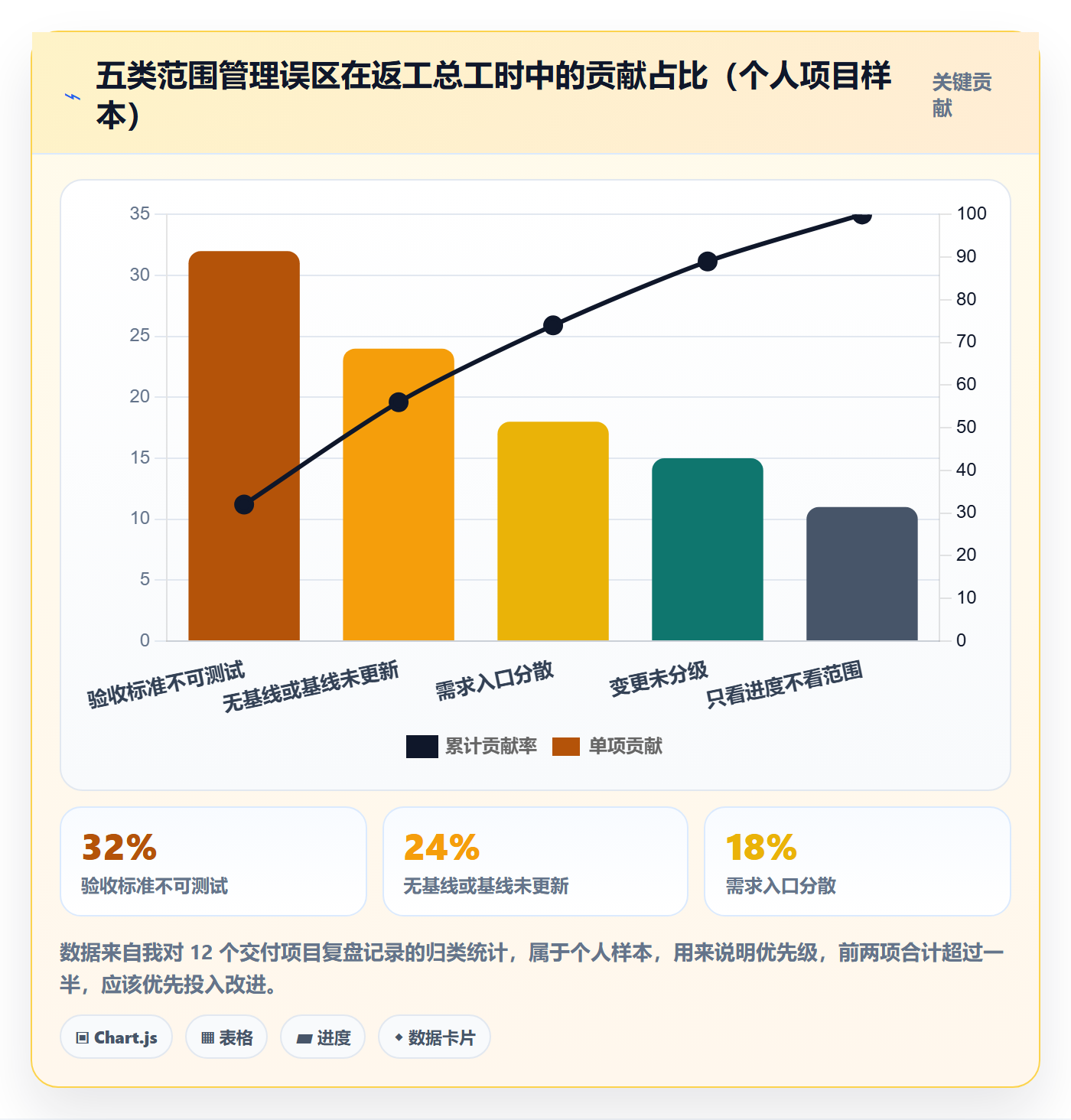 项目范围如何做好交付范围?项目经理流程优化与操作步骤