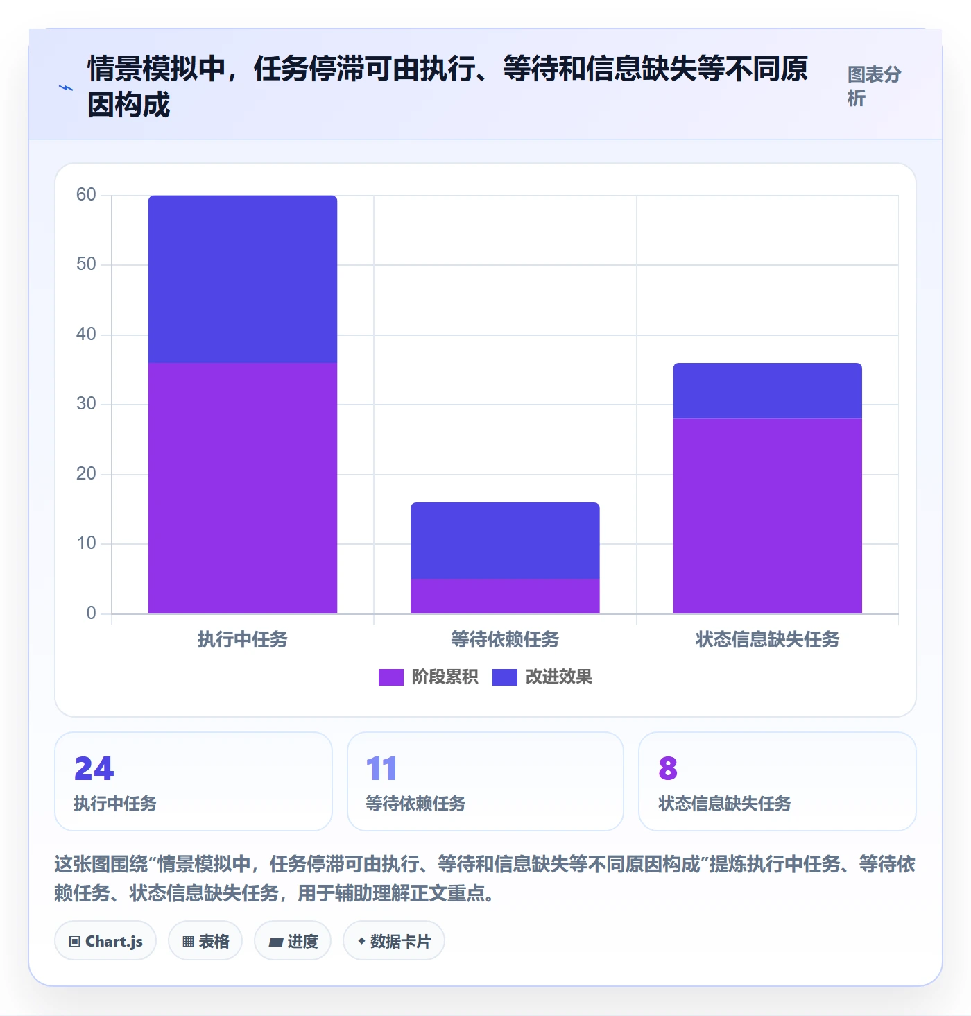 已完成实操方法:项目经理提升看板效率的效率提升方法与模板