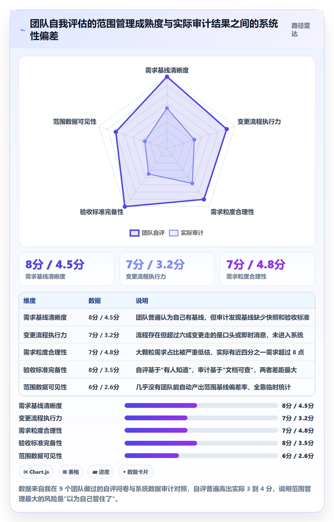 项目范围工作范围全流程：研发团队数据分析与一文讲清