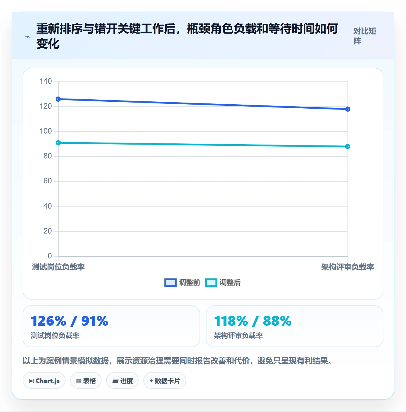 资源负载超负荷全流程:企业管理者效率提升与一文讲清