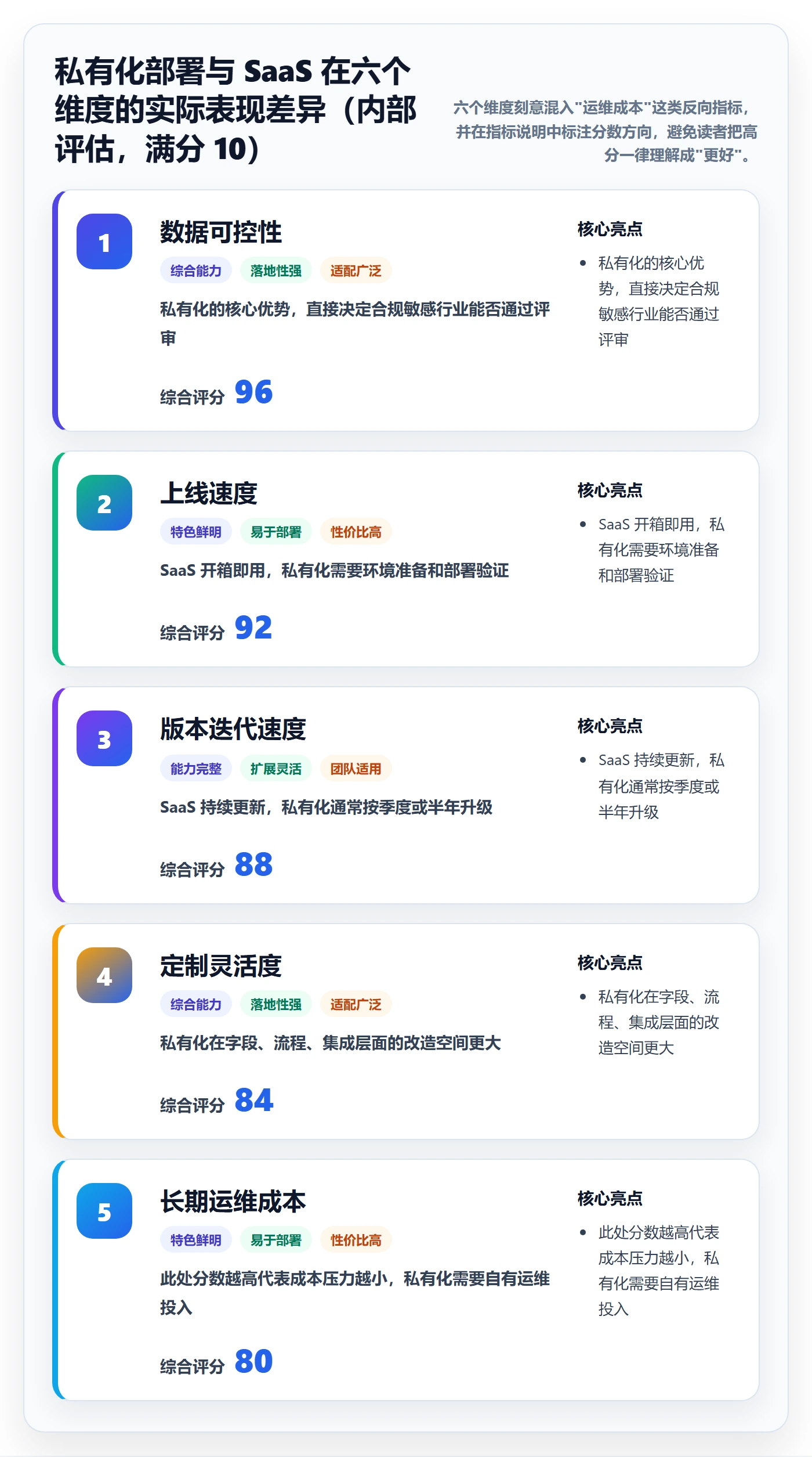 多人任务落地方案：企业管理者开展任务分派的流程优化案例解析