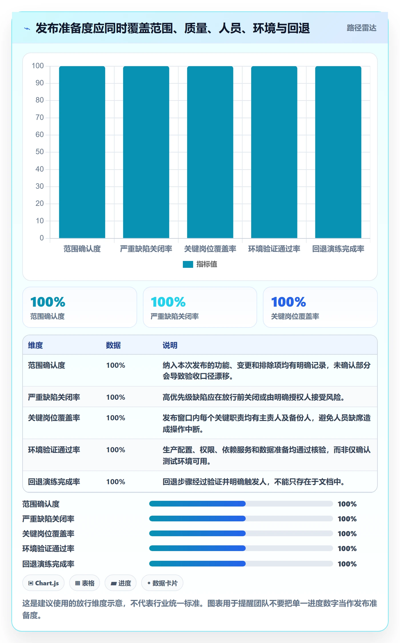 发布管理上线计划全流程：项目成员数据分析与一文讲清