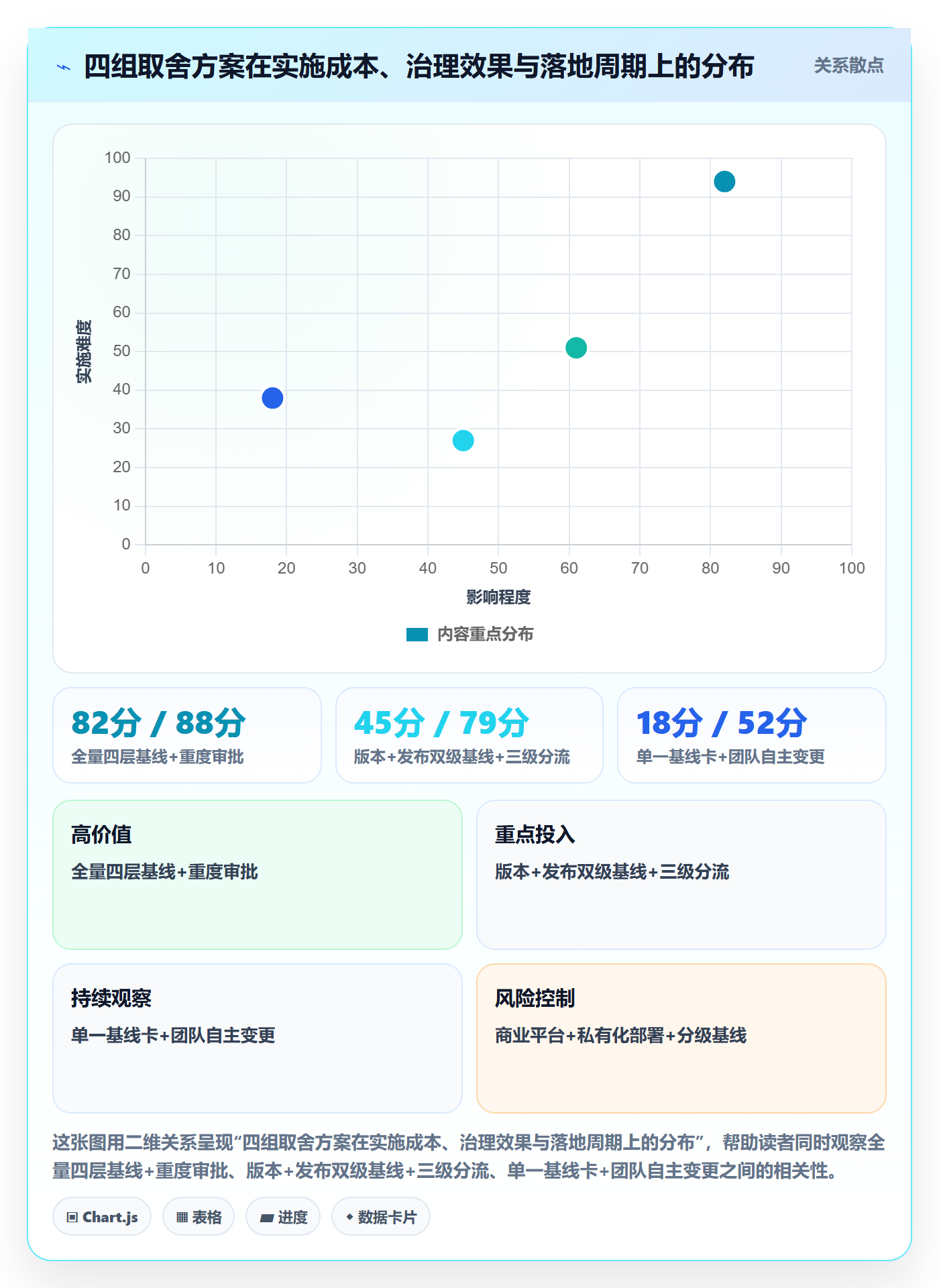 计划基线管理指南:研发团队如何做好项目规划,流程优化全流程