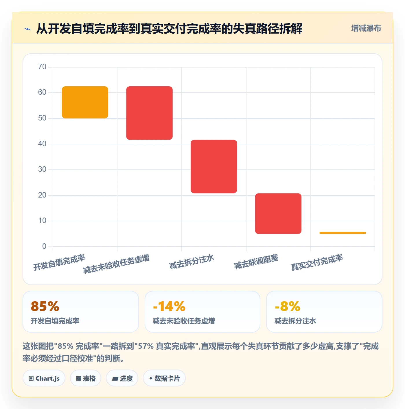 完成率流程与规范:研发团队进度管理实操方法关键指标