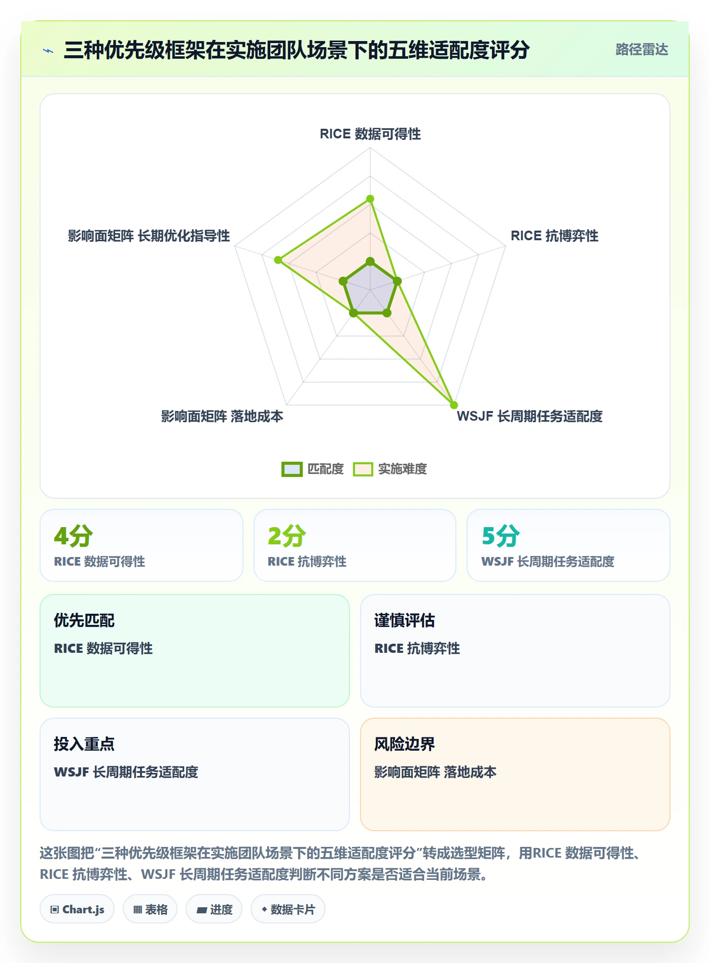 优先级管理指南:实施团队如何做好任务属性,数据分析全流程