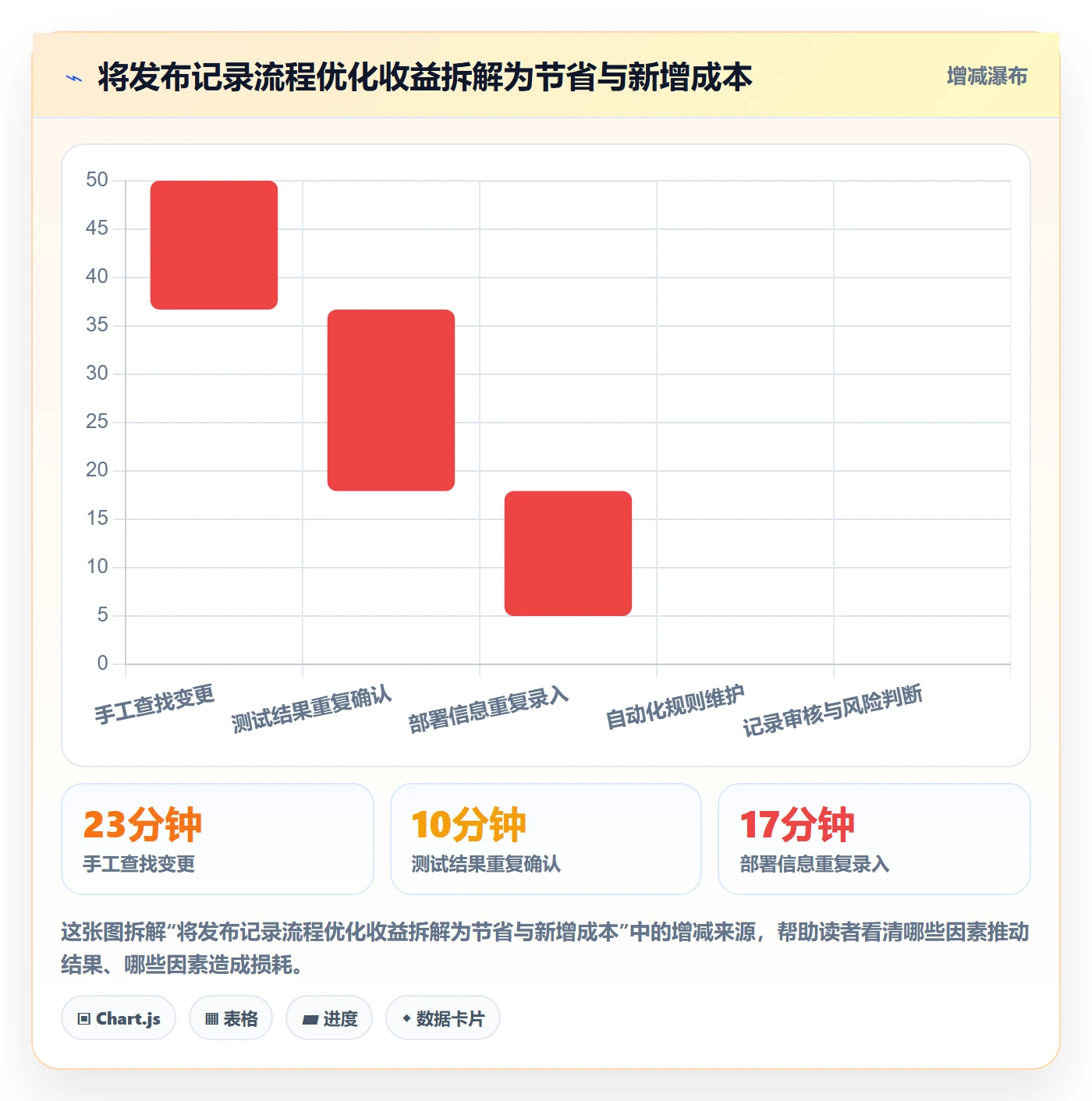 版本管理发布记录教程:研发团队流程优化,避坑指南