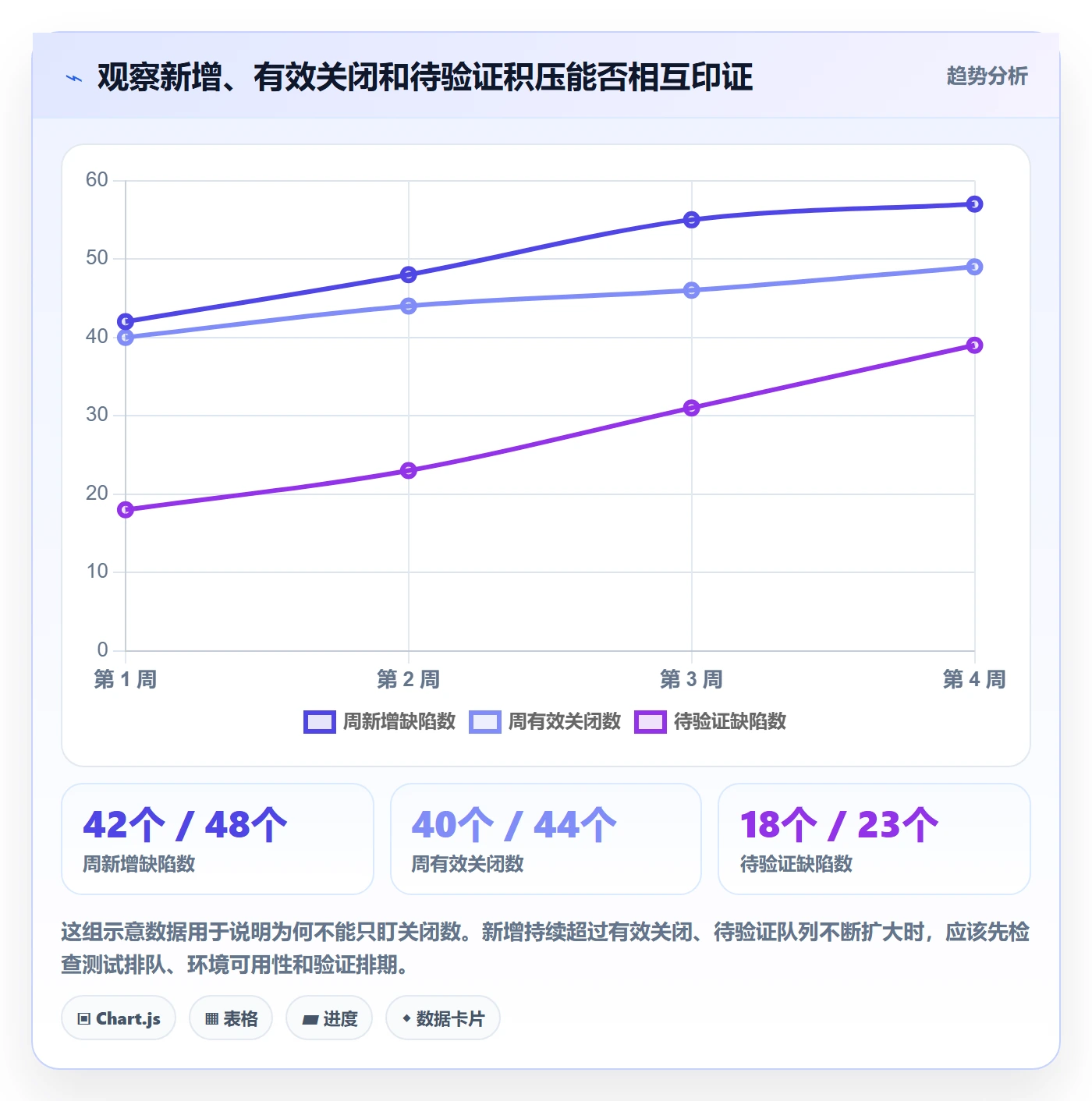 关闭流程与规范:项目经理Bug / 缺陷流程优化关键指标