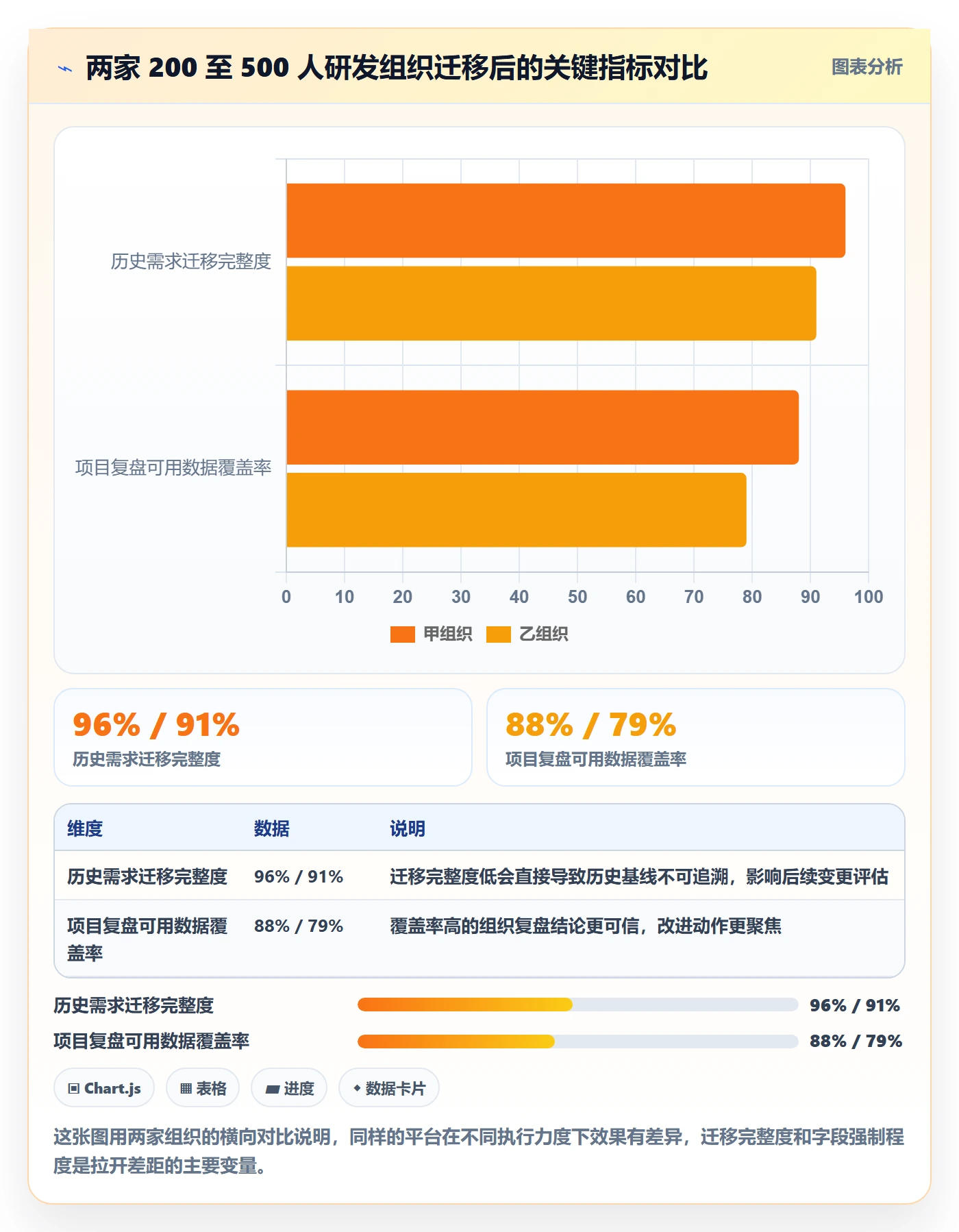 范围定义最佳实践：项目经理项目范围落地方案，常见问题
