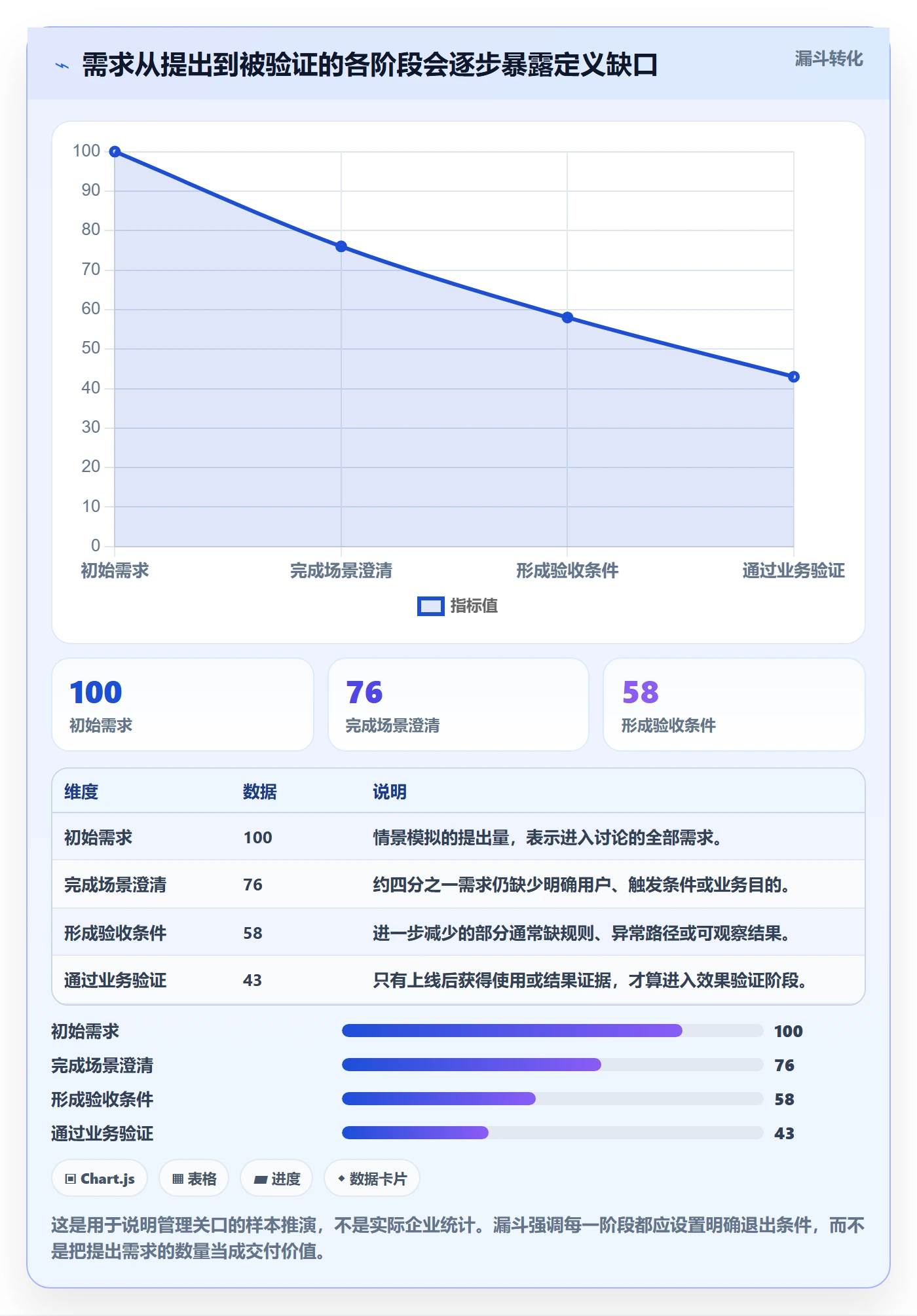 需求管理需求拆解教程:项目负责人实操方法,避坑指南