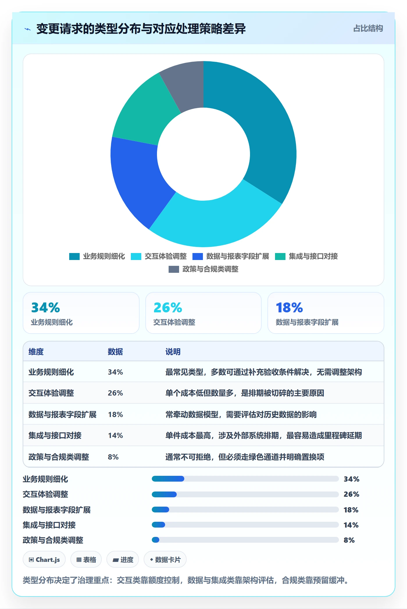 项目范围范围边界全流程:产品经理最佳实践与一文讲清