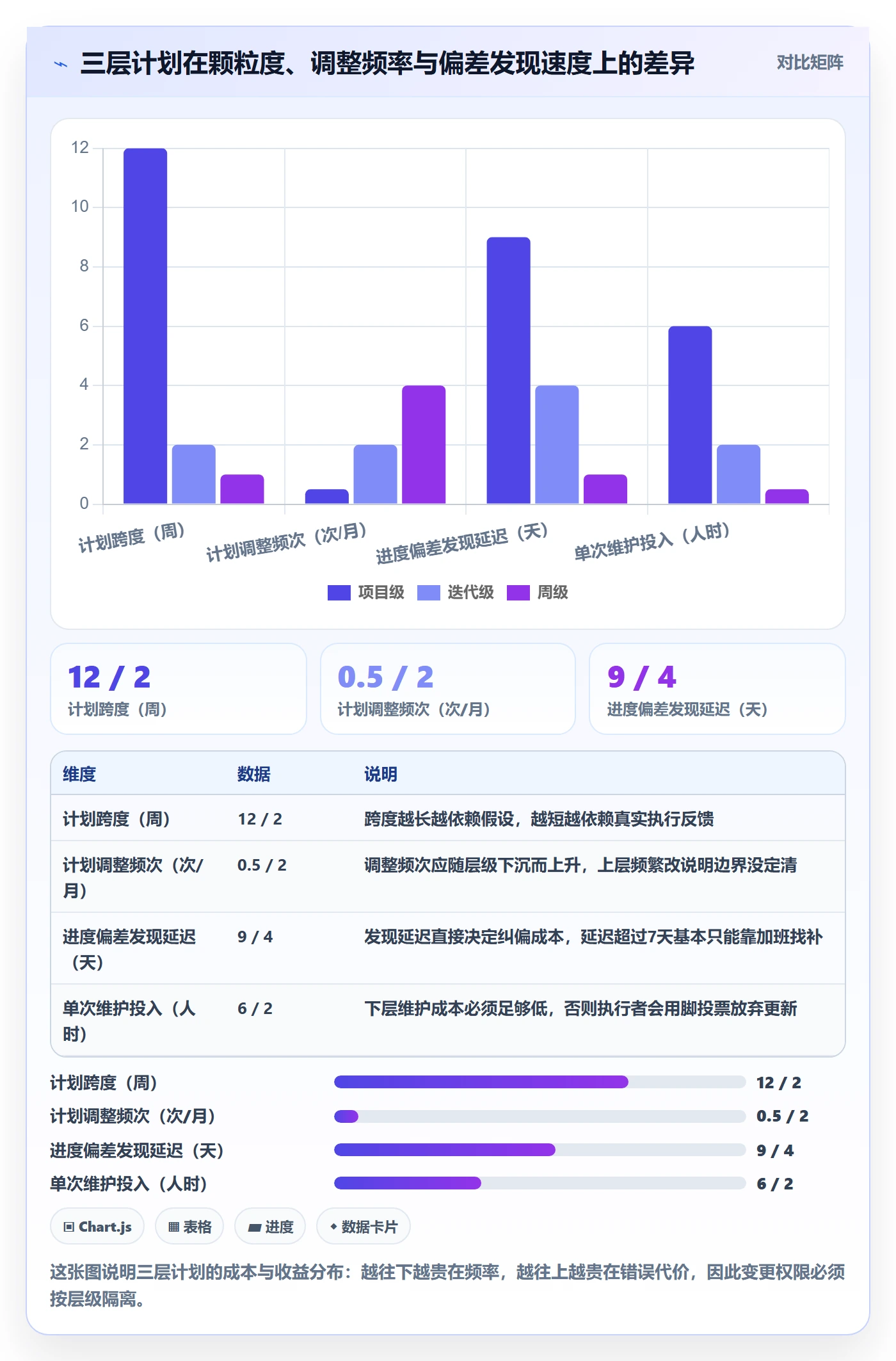项目规划实施计划全流程：项目经理落地方案与一文讲清