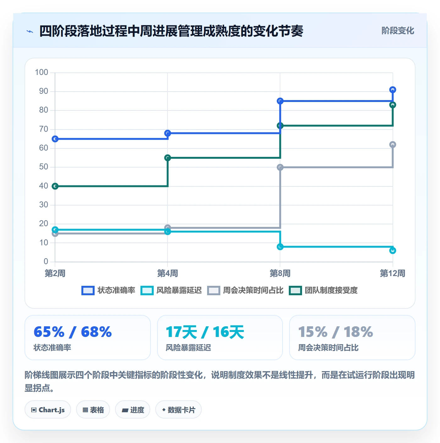 周进展管理指南:企业管理者如何做好进度跟踪,制度设计全流程