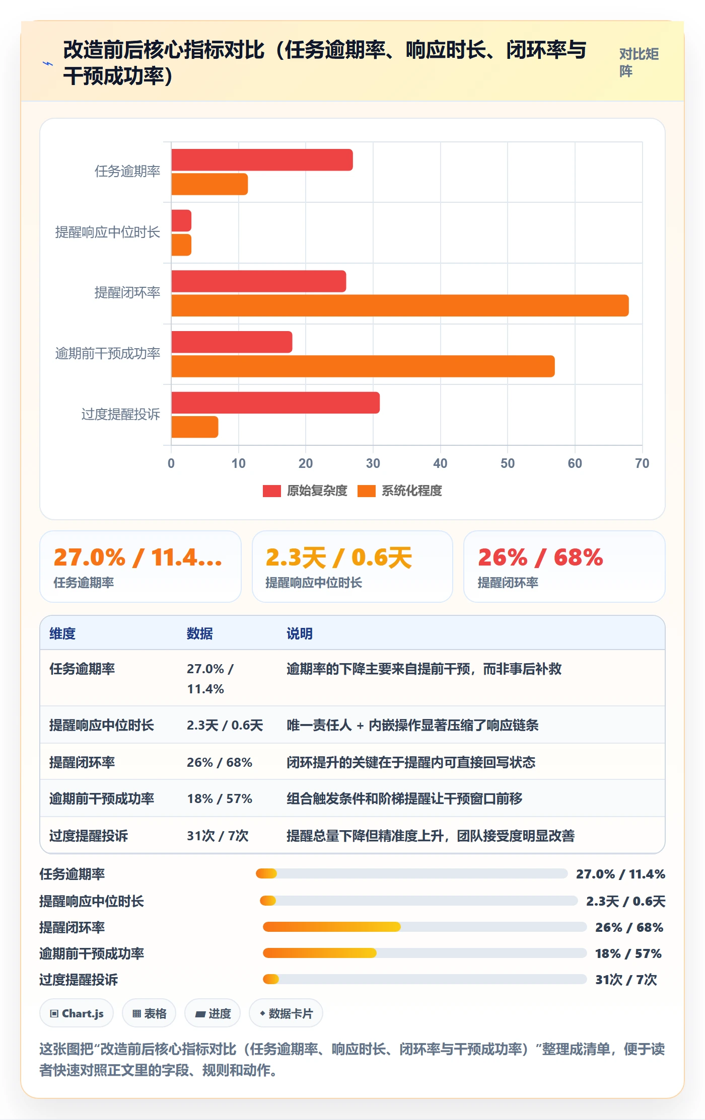 任务提醒提前提醒全流程：项目负责人制度设计与一文讲清