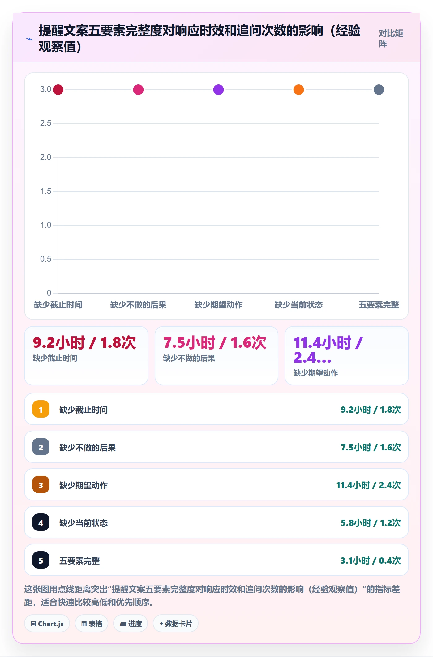 自动提醒管理指南：产品经理如何做好任务提醒，入门指南全流程