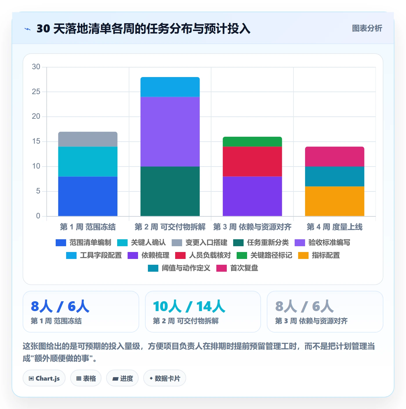 实施计划管理方法大全:项目负责人项目规划实操方法落地清单
