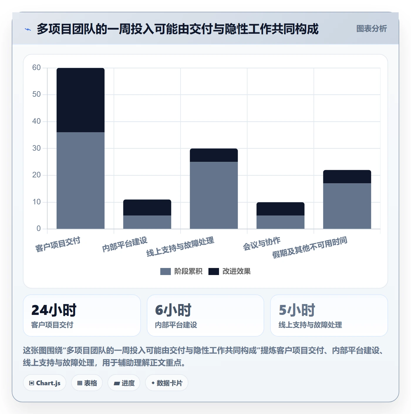 项目工时管理方法大全:PMO工时表落地方案落地清单