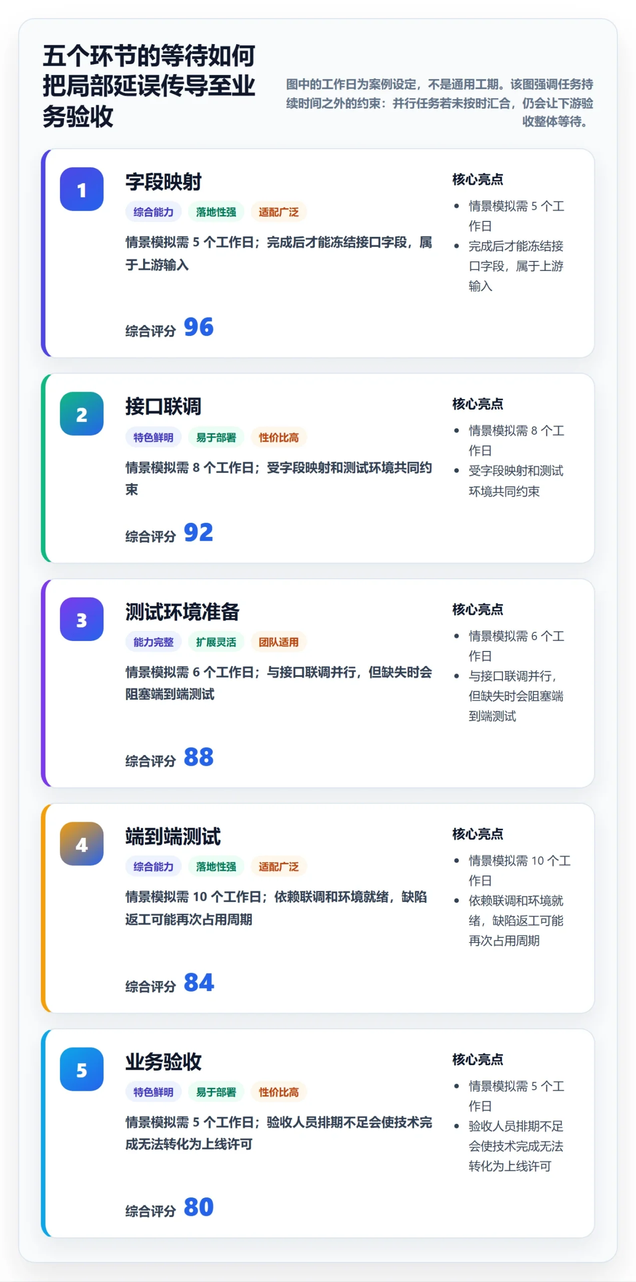 追踪落地方案:企业管理者开展进度跟踪的风险控制案例解析