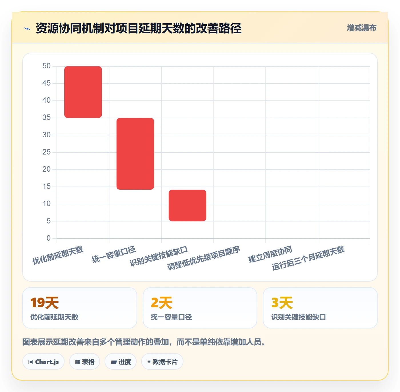投入比例怎么做？PMO协同管理：人力资源计划从0到1