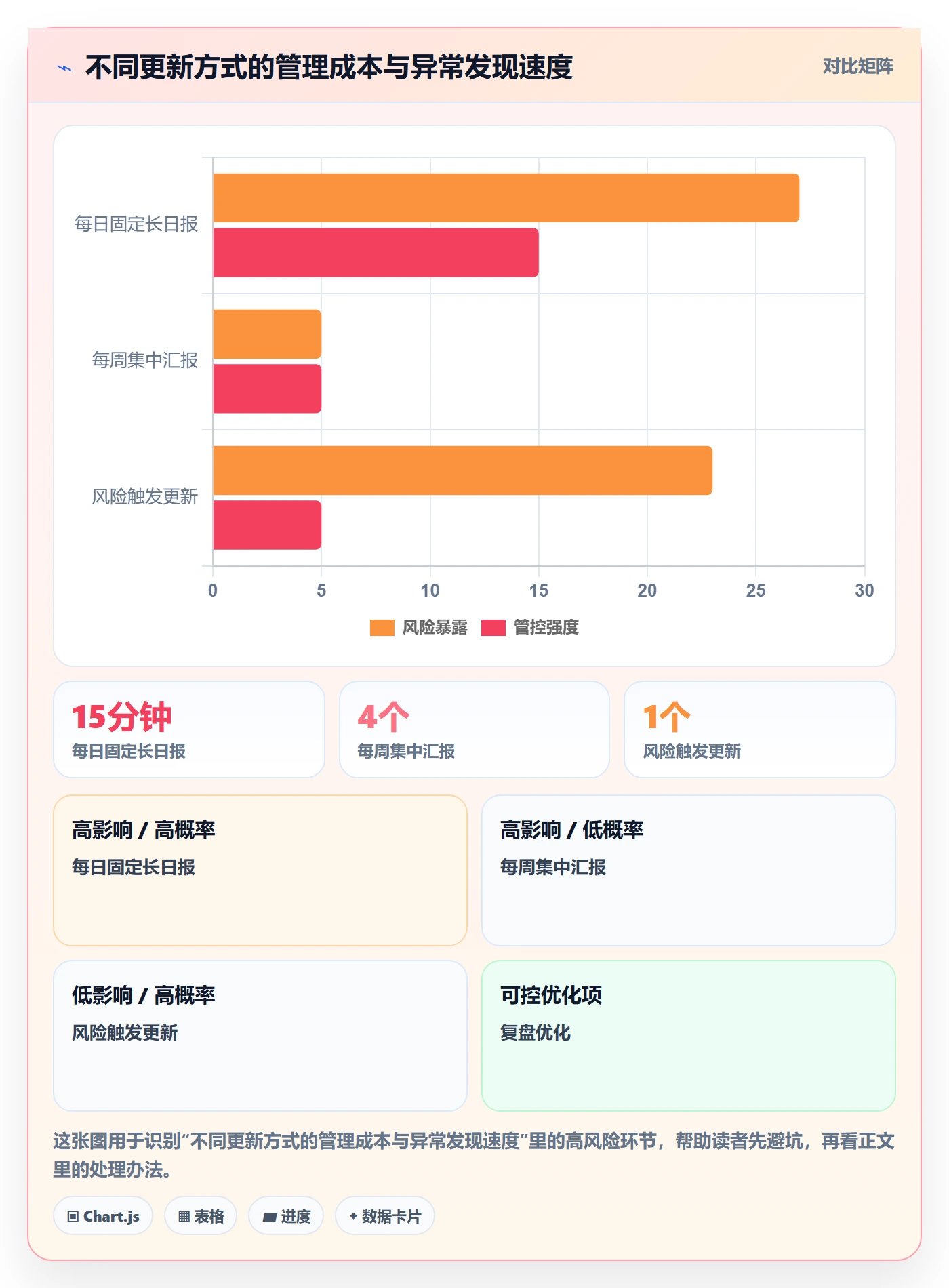 进度日志怎么做?项目负责人效率提升:进度跟踪从0到1