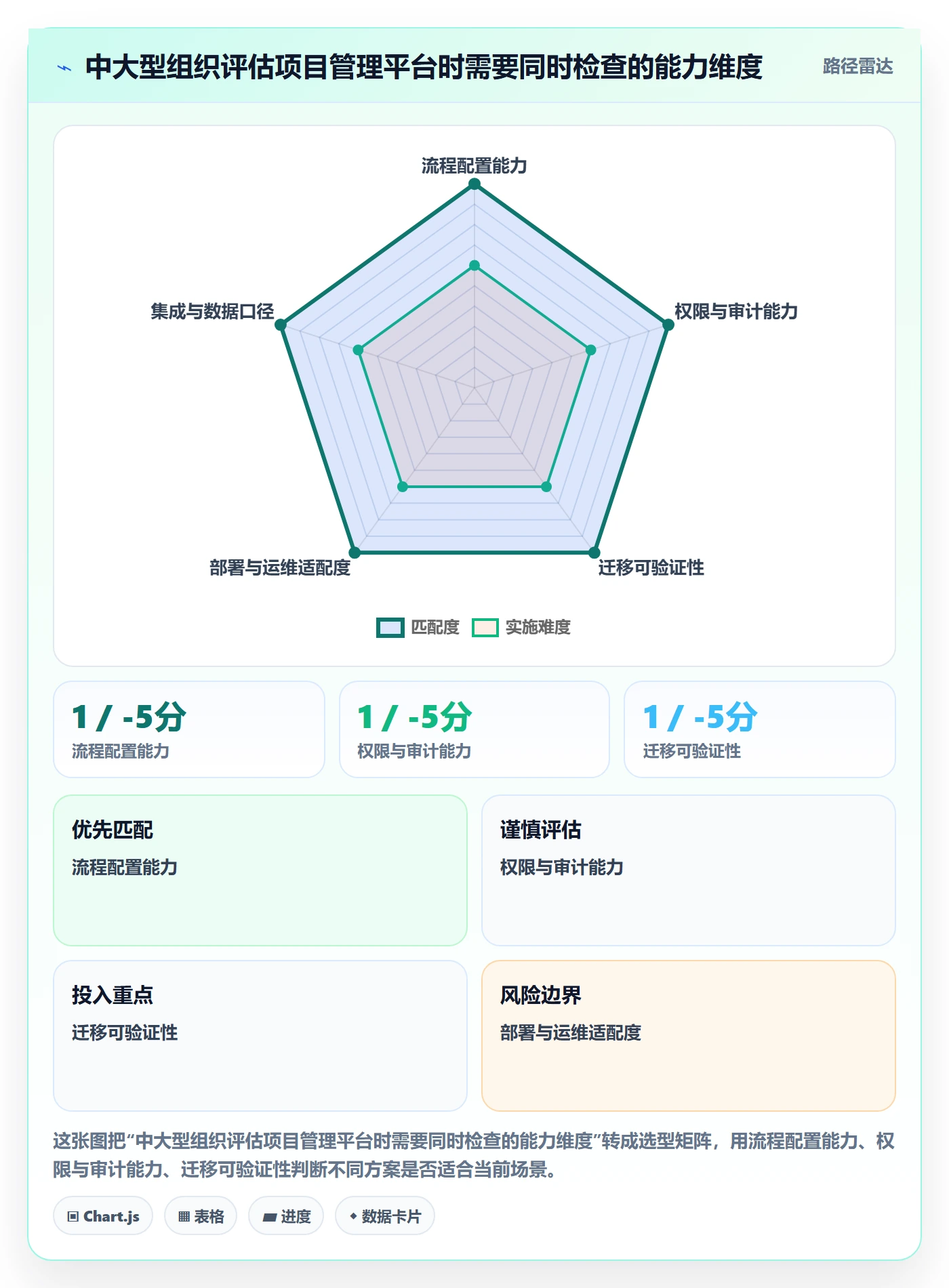 看板Kanban全流程:项目成员入门指南与一文讲清