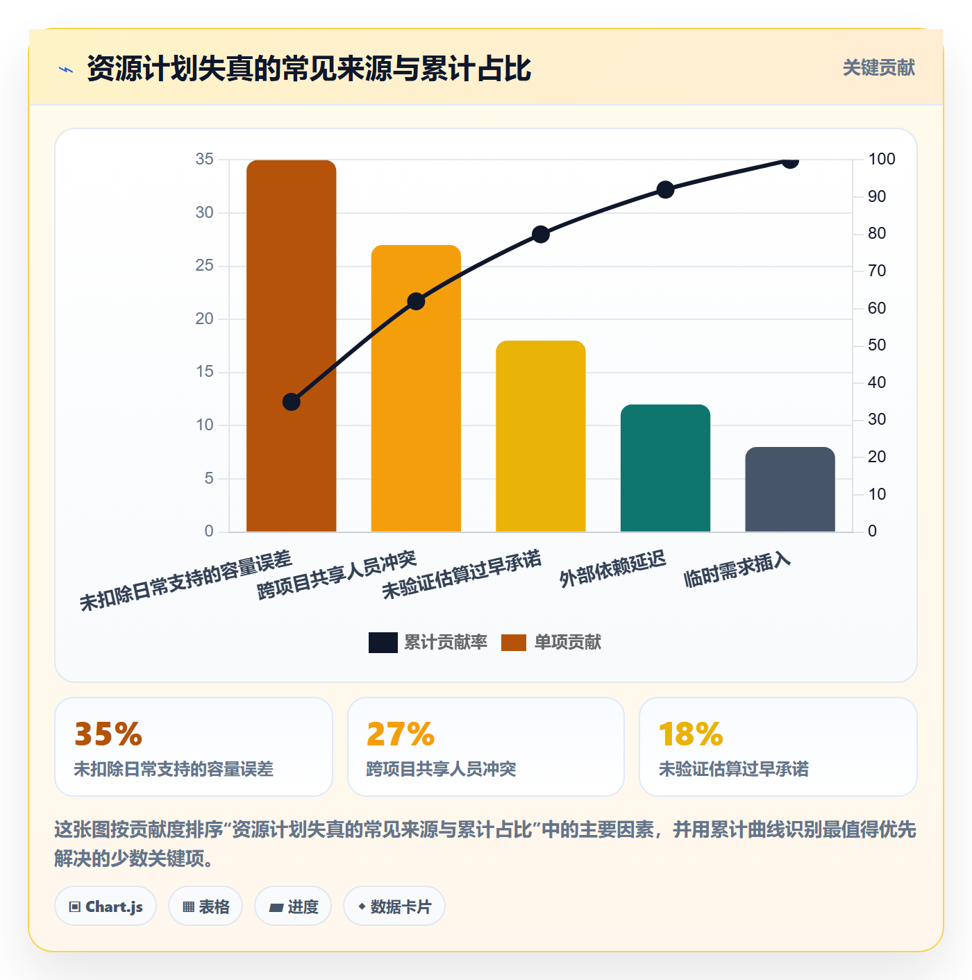 资源分配落地方案:产品经理开展资源管理的协同管理案例解析