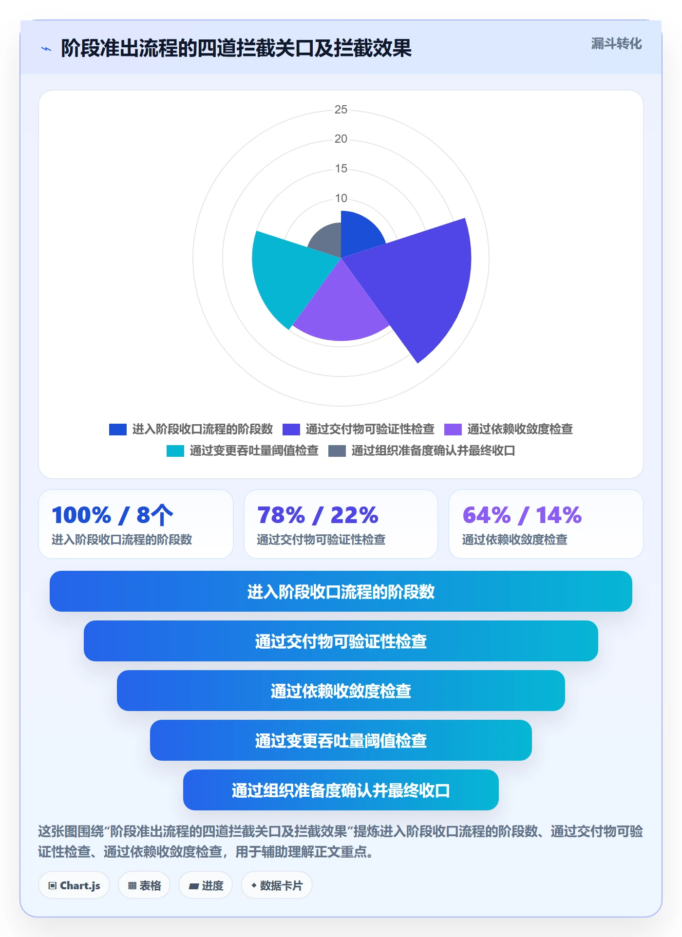 项目阶段如何做好项目阶段？项目负责人风险控制与操作步骤