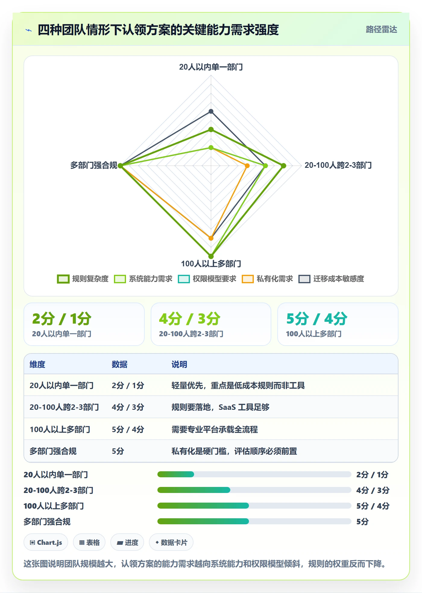 认领落地方案:跨部门团队开展任务分派的风险控制案例解析