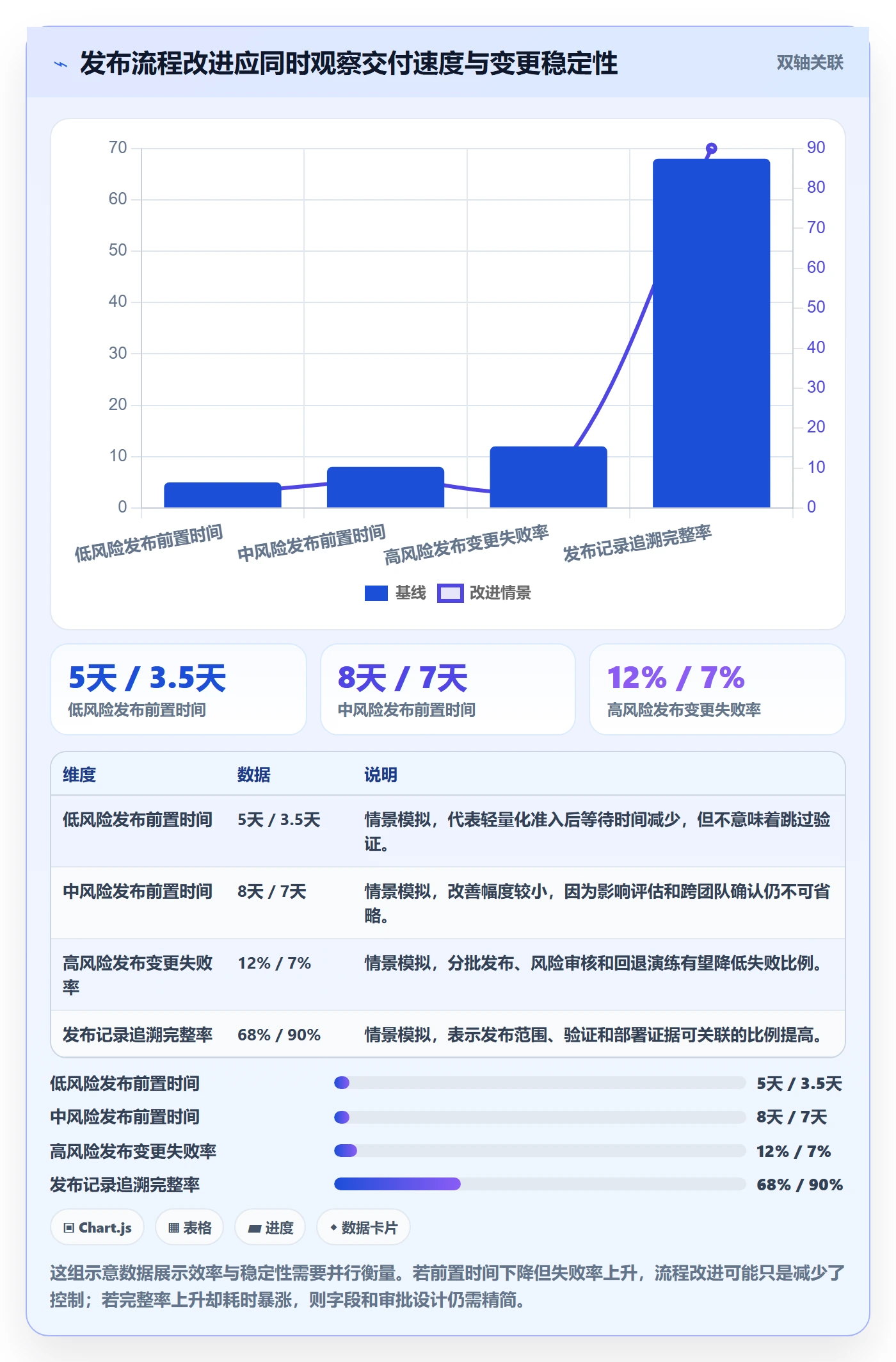 版本管理发布记录教程:企业管理者协同管理,避坑指南