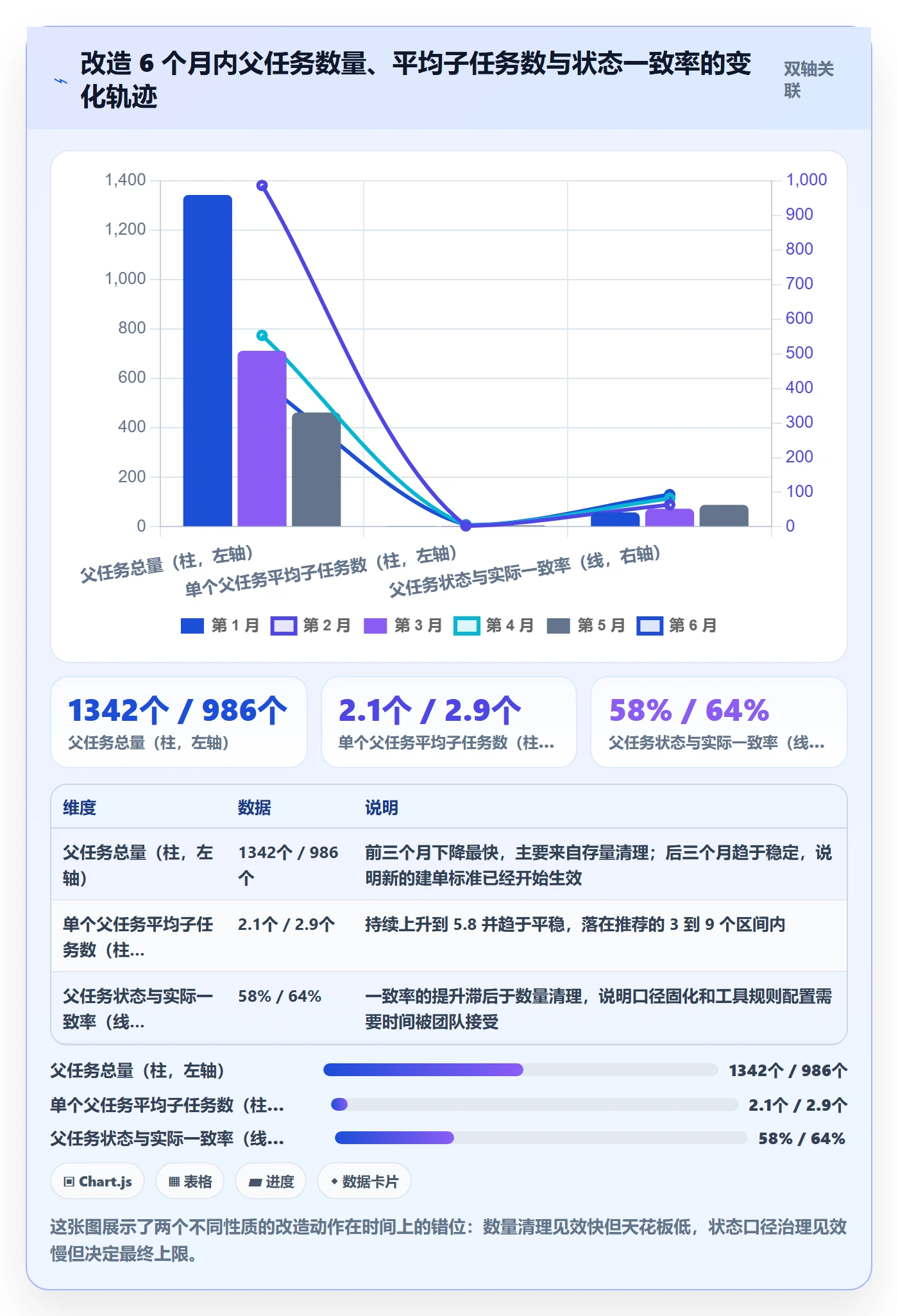 父任务怎么做？企业管理者最佳实践：任务管理从0到1