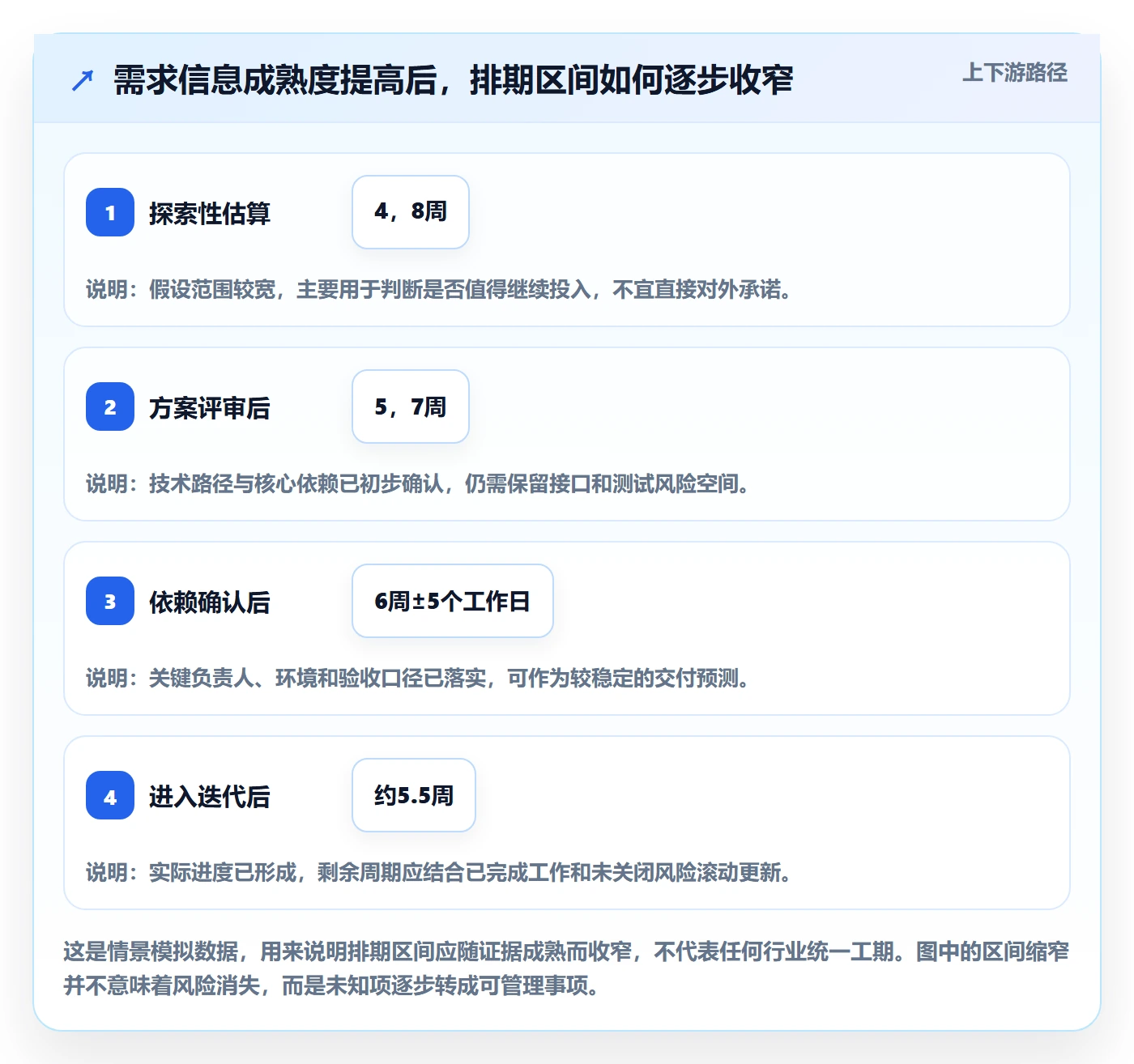 需求排期如何做好开发周期？跨部门团队效率提升与操作步骤
