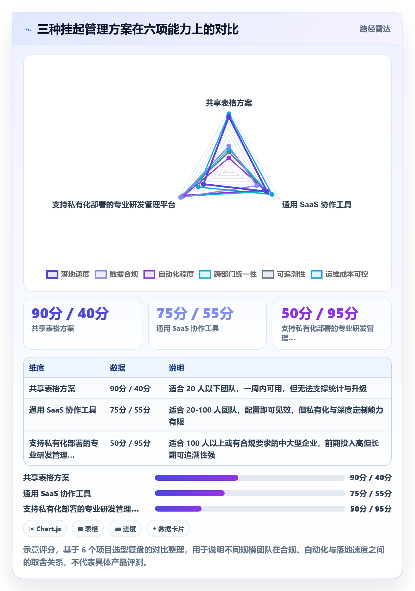 挂起管理方法大全:跨部门团队任务执行效率提升落地清单