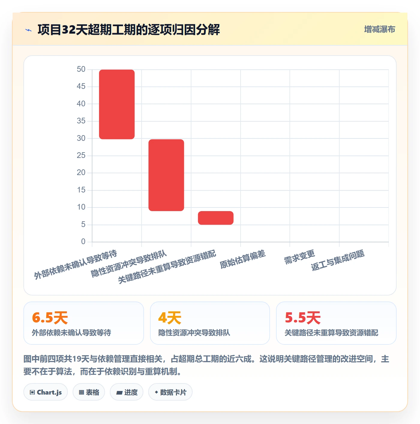 任务依赖如何做好关键路径？项目负责人流程优化与操作步骤