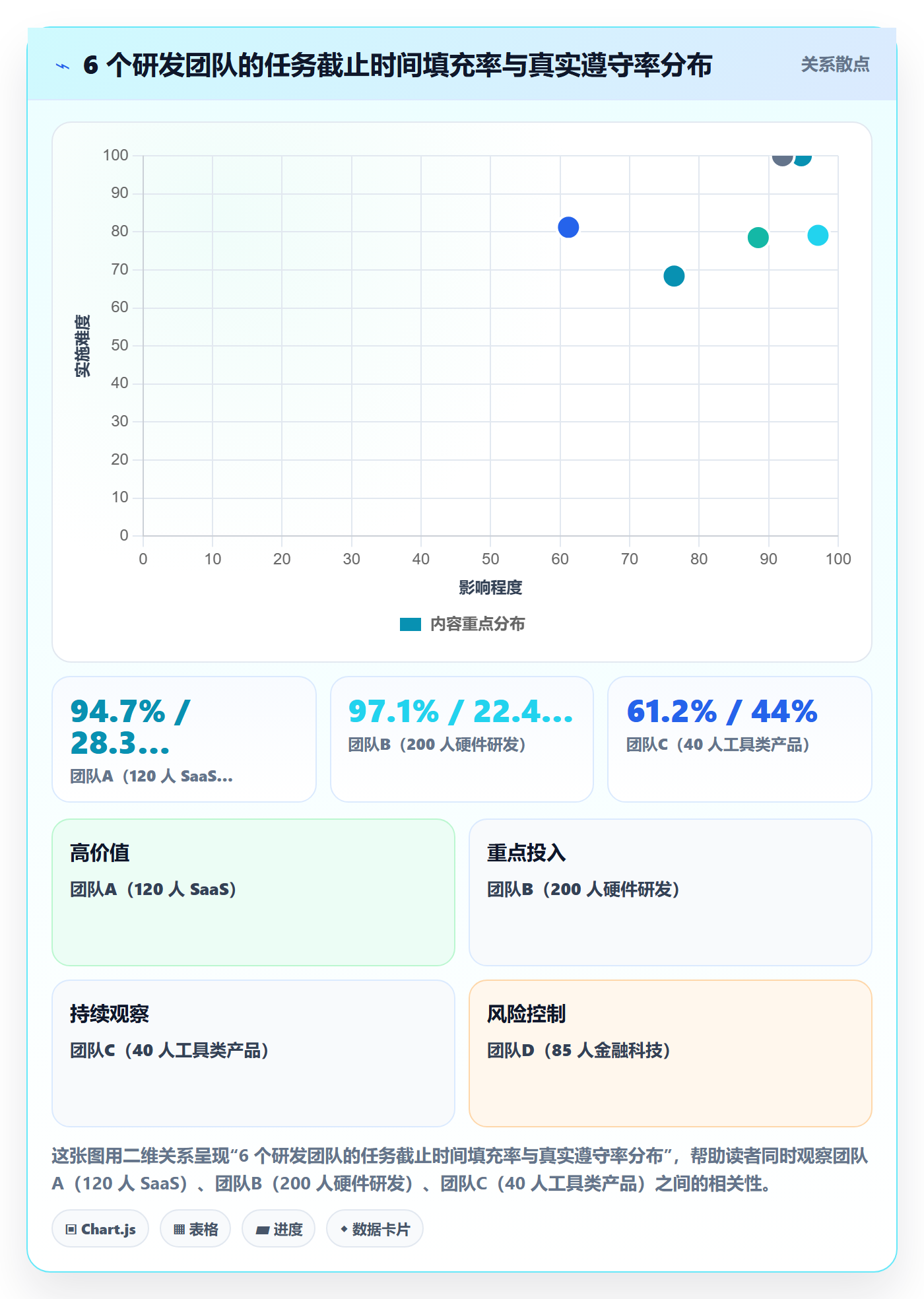 截止时间实操方法：产品经理提升任务属性效率的制度设计方法与模板