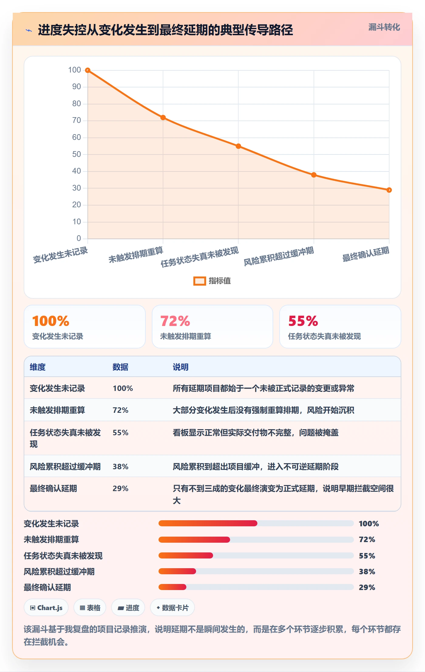 任务进度落地方案:产品经理开展进度管理的风险控制案例解析