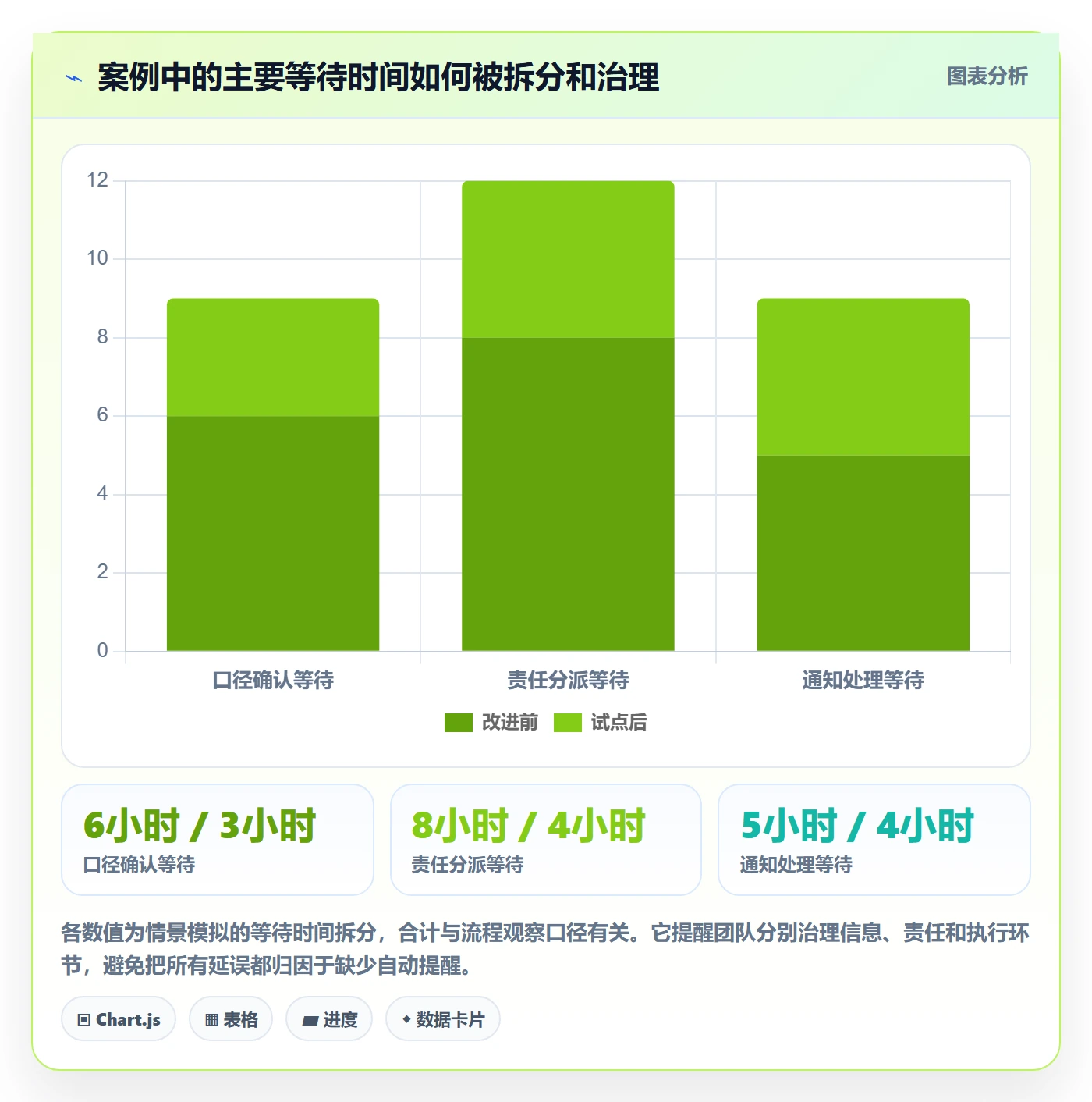 需求管理如何做好需求分析?跨部门团队协同管理与操作步骤