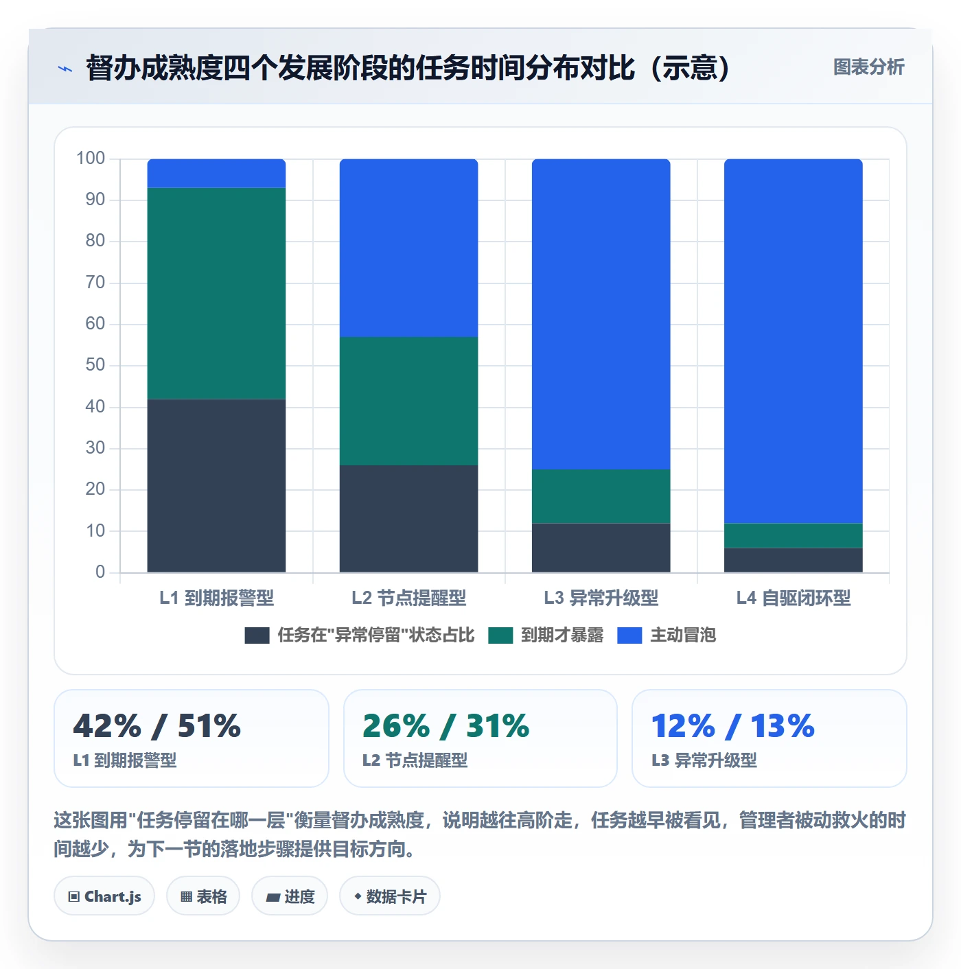 任务提醒如何做好督办?企业管理者风险控制与操作步骤