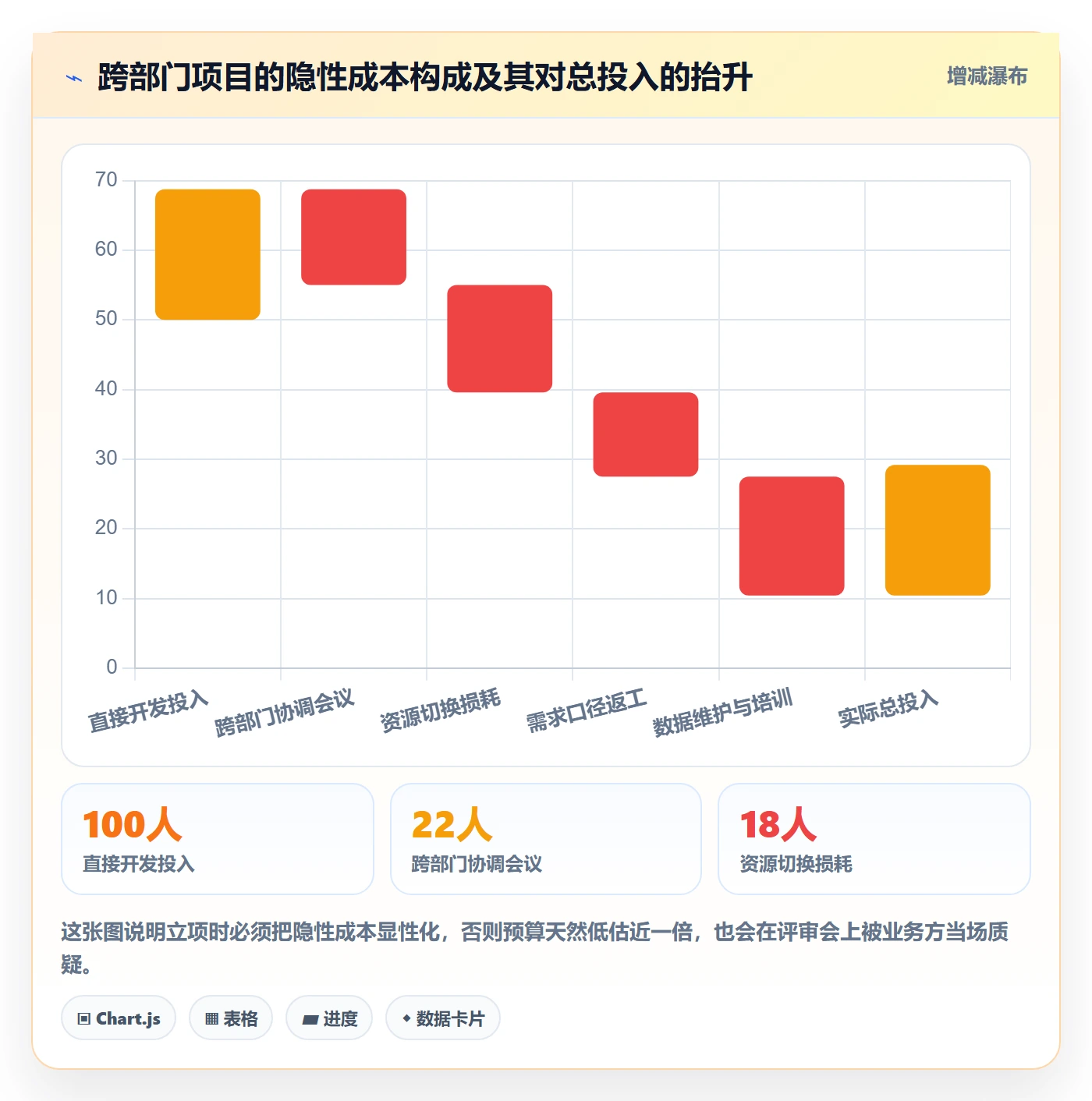 项目负责人管理方法大全:跨部门团队项目立项实操方法落地清单