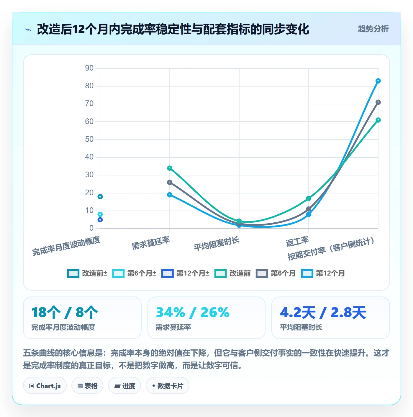 完成率流程与规范:企业管理者进度管理制度设计关键指标