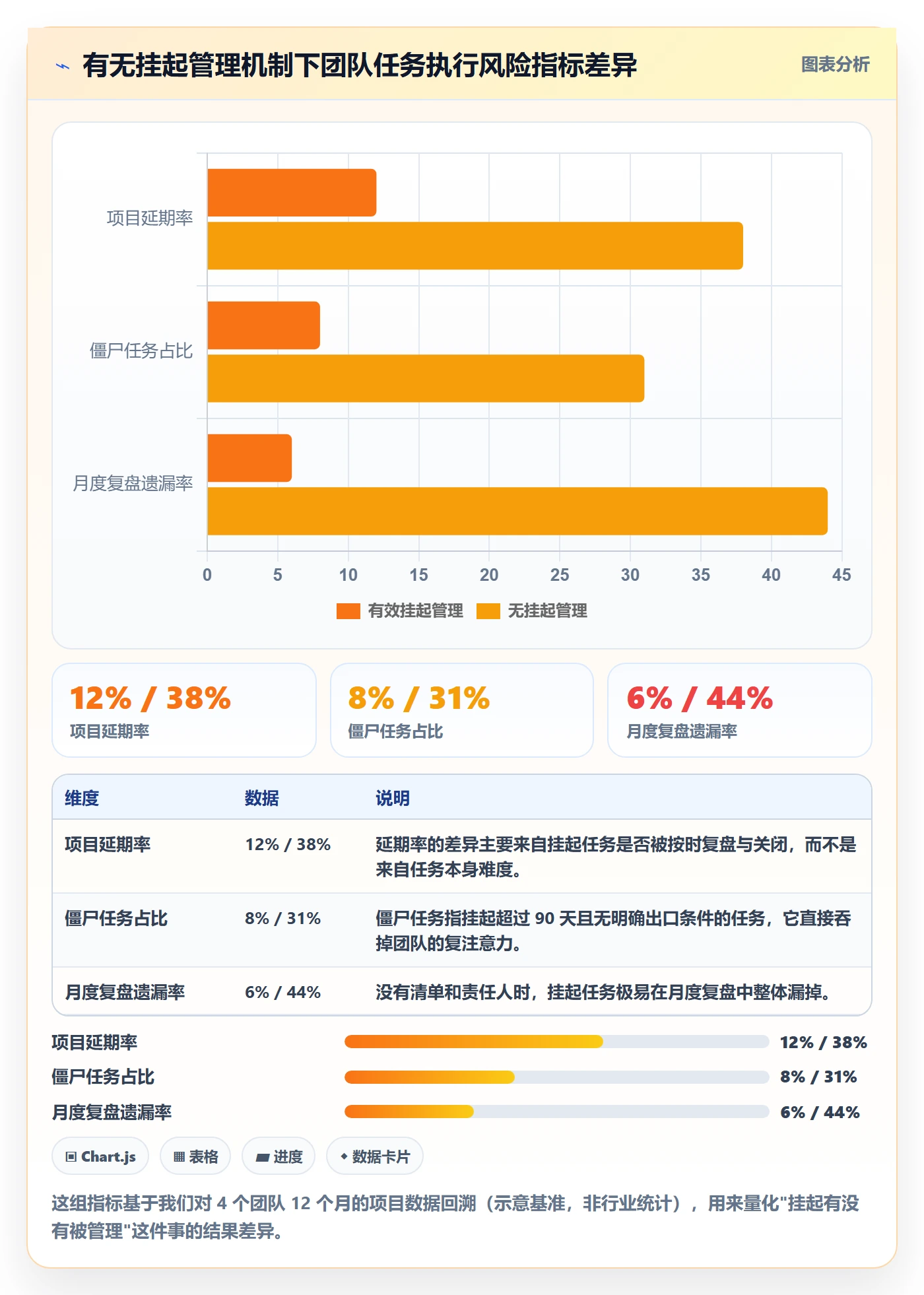 挂起管理方法大全：企业管理者任务执行风险控制落地清单