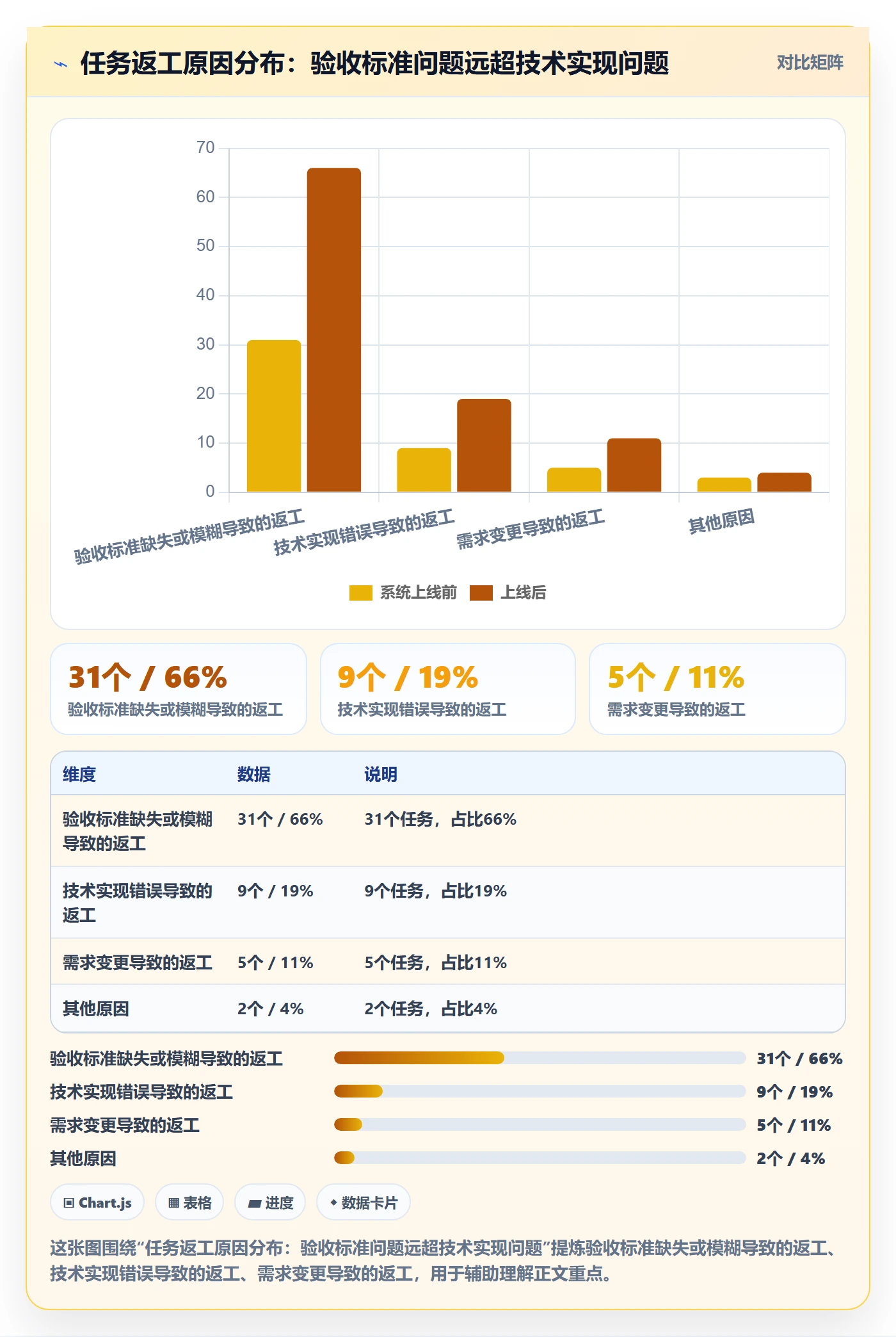 验收标准怎么做？项目成员最佳实践：任务验收从0到1