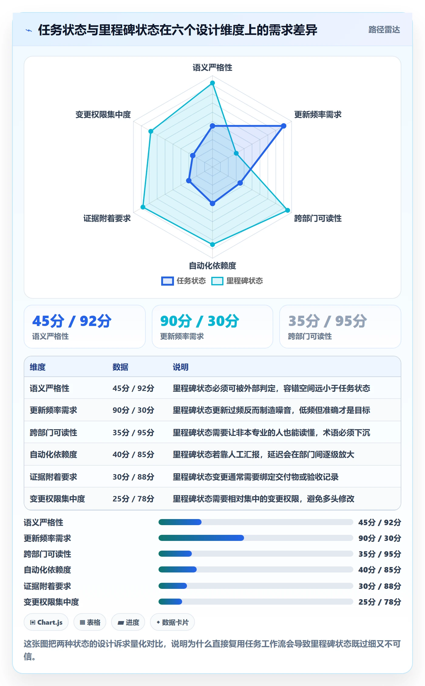 节点状态最佳实践：跨部门团队里程碑效率提升，常见问题