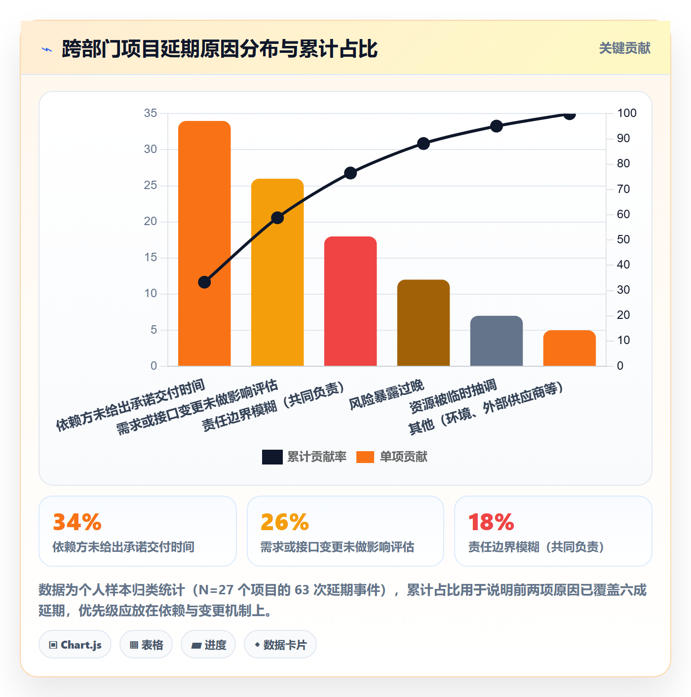 项目目标如何做好目标进度？跨部门团队最佳实践与操作步骤
