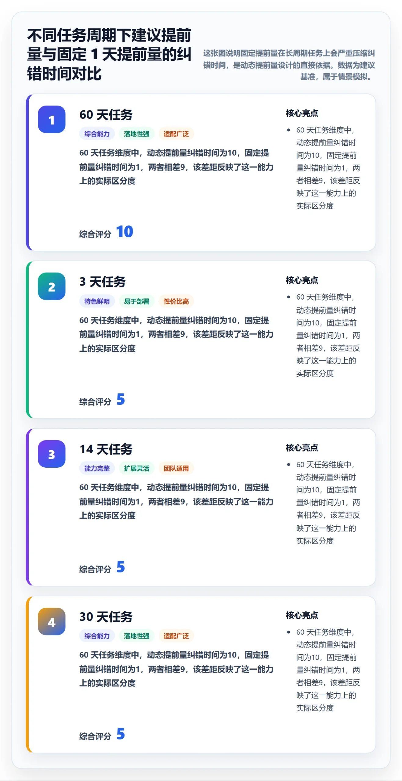 任务提醒提前提醒全流程:管理层落地方案与一文讲清