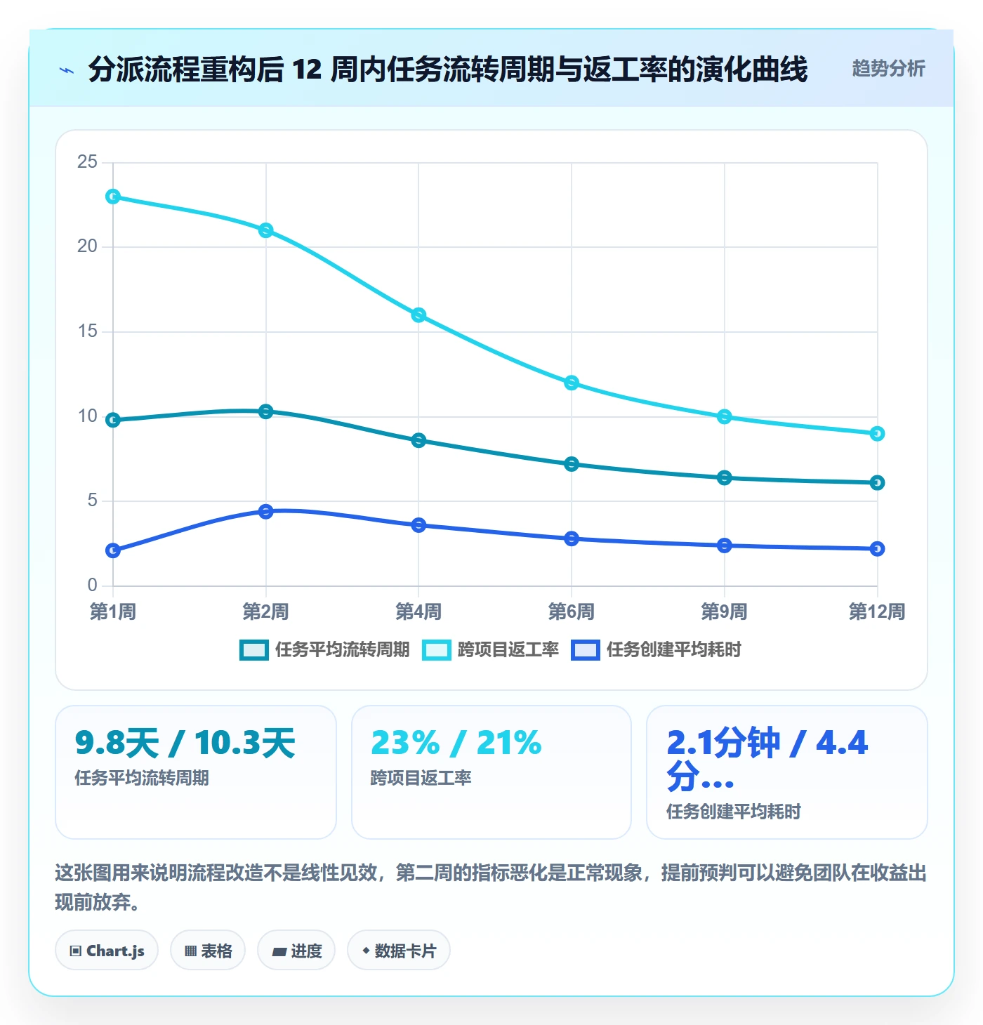 协办最佳实践:项目经理任务分派实操方法,常见问题
