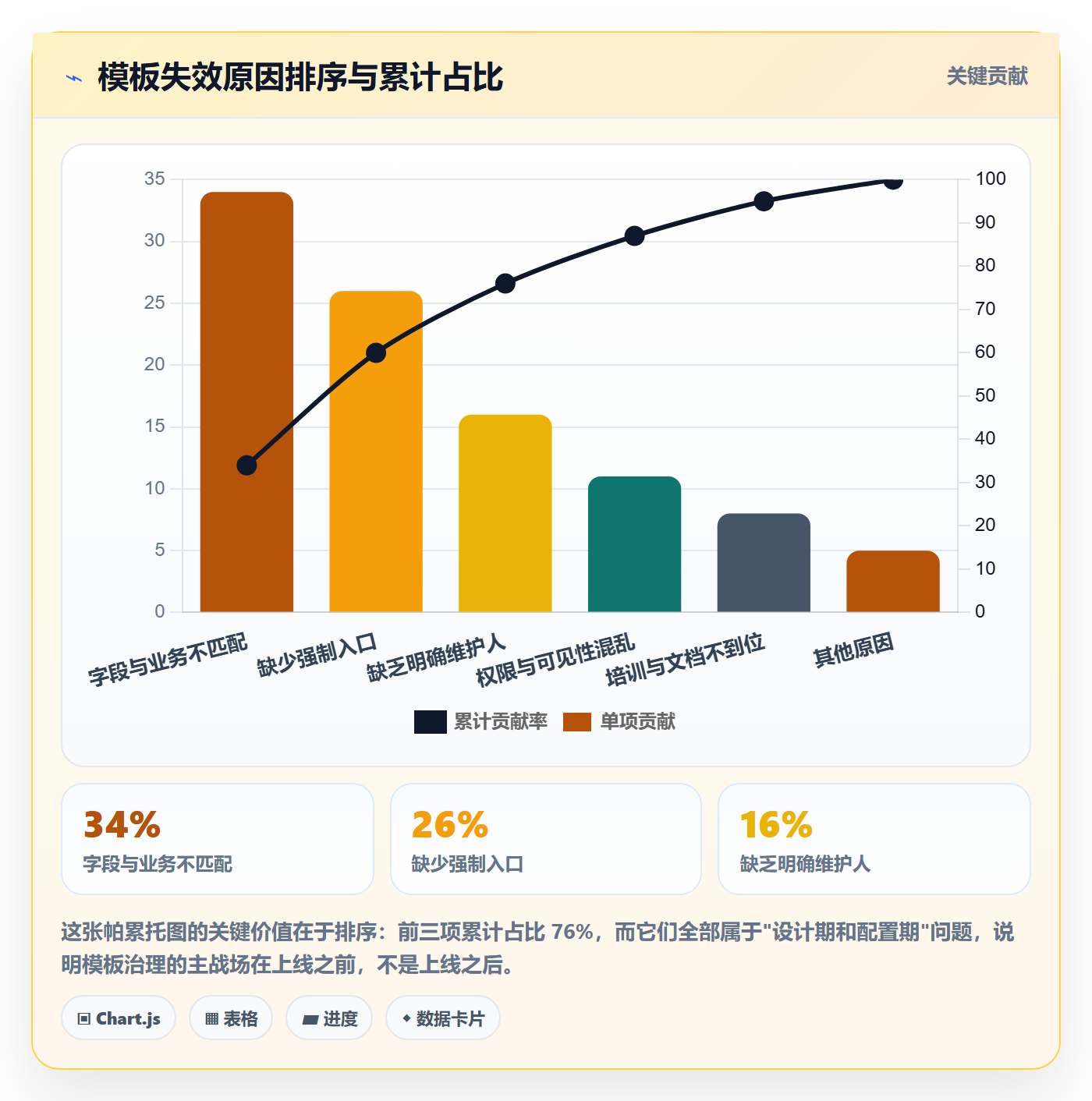 模板流程管理方法大全：管理层项目模板落地方案落地清单