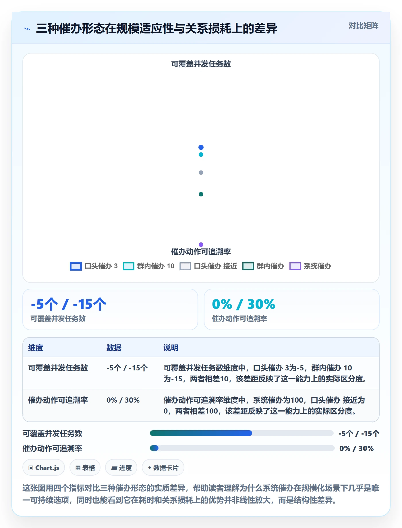 催办怎么做？产品经理最佳实践：任务提醒从0到1