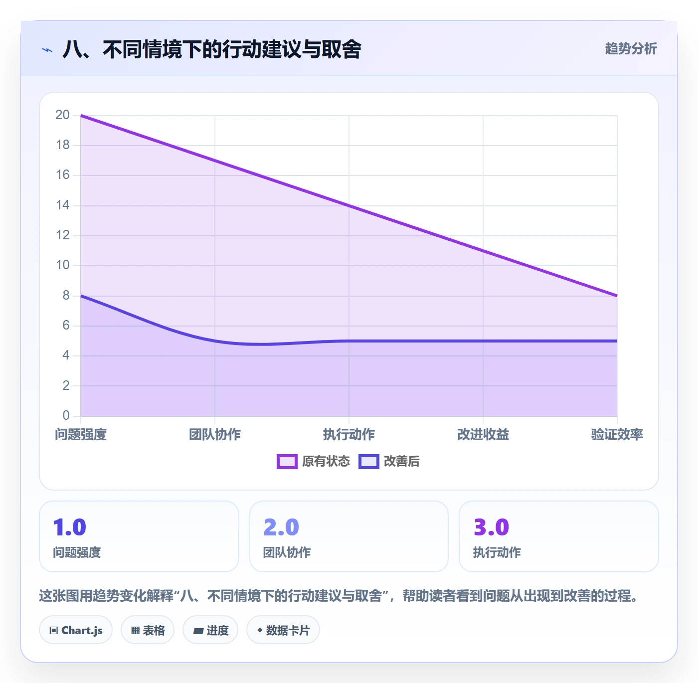 八、不同情境下的行动建议与取舍