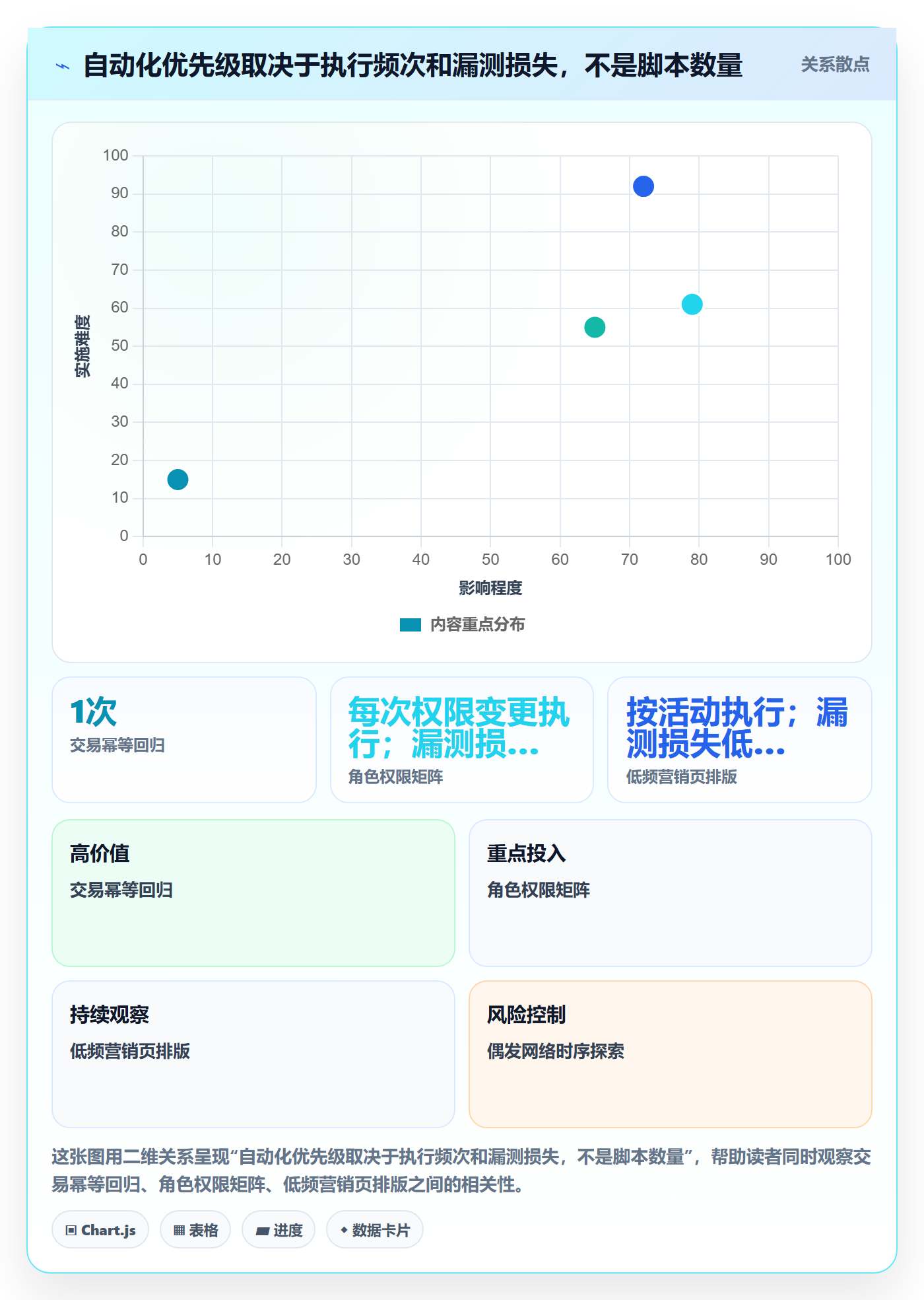 Bug / 缺陷如何做好验证?企业管理者风险控制与操作步骤