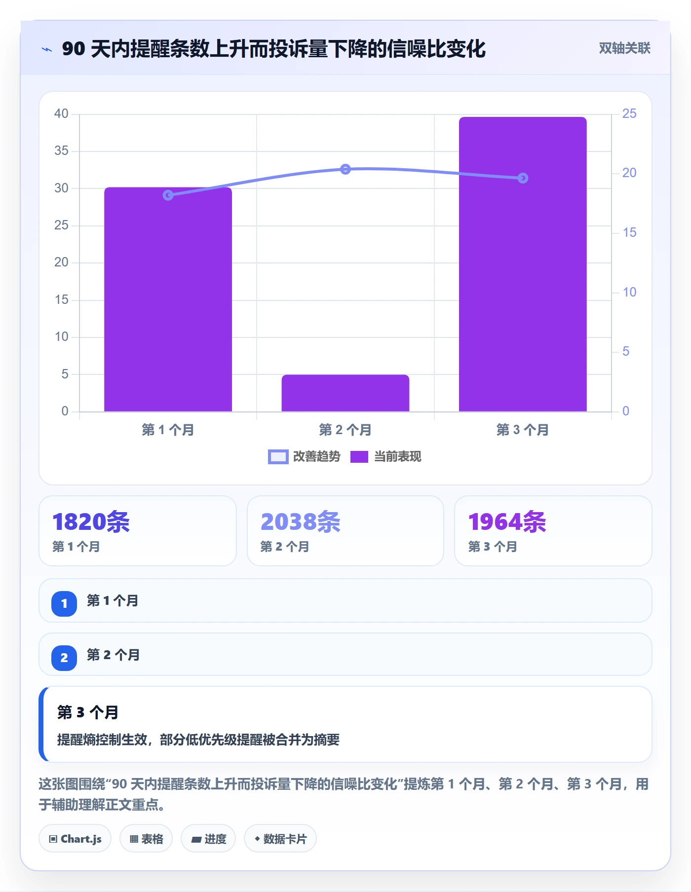 任务提醒消息通知教程:跨部门团队落地方案,避坑指南