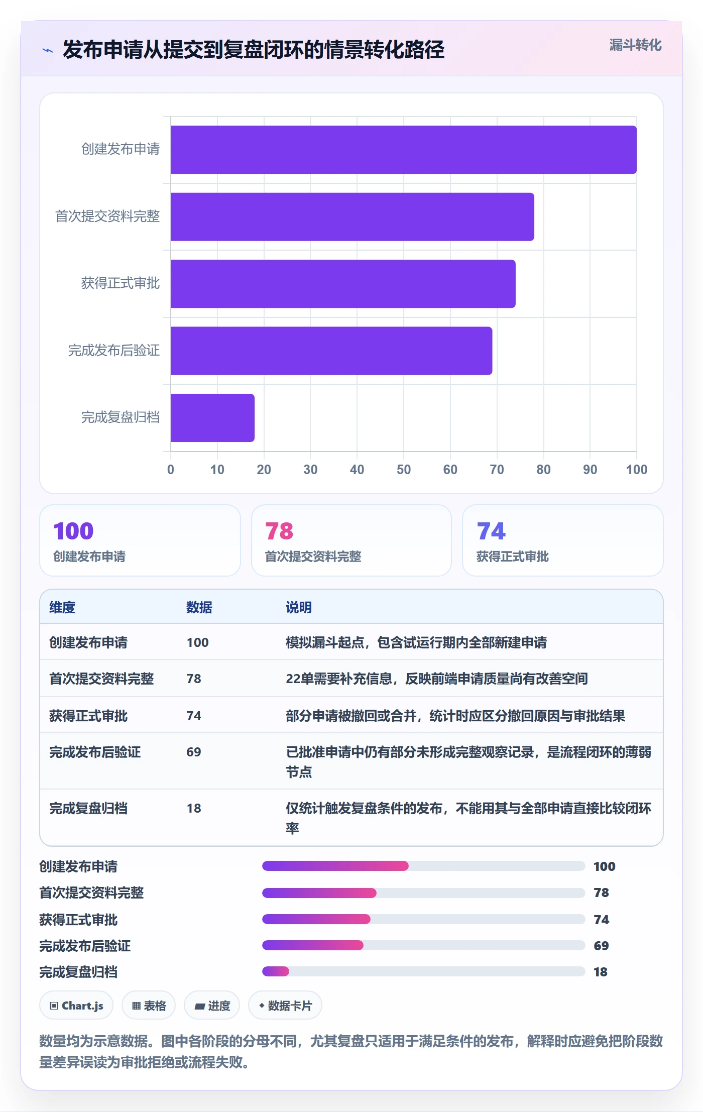 发布审批怎么做?项目经理数据分析:发布管理从0到1